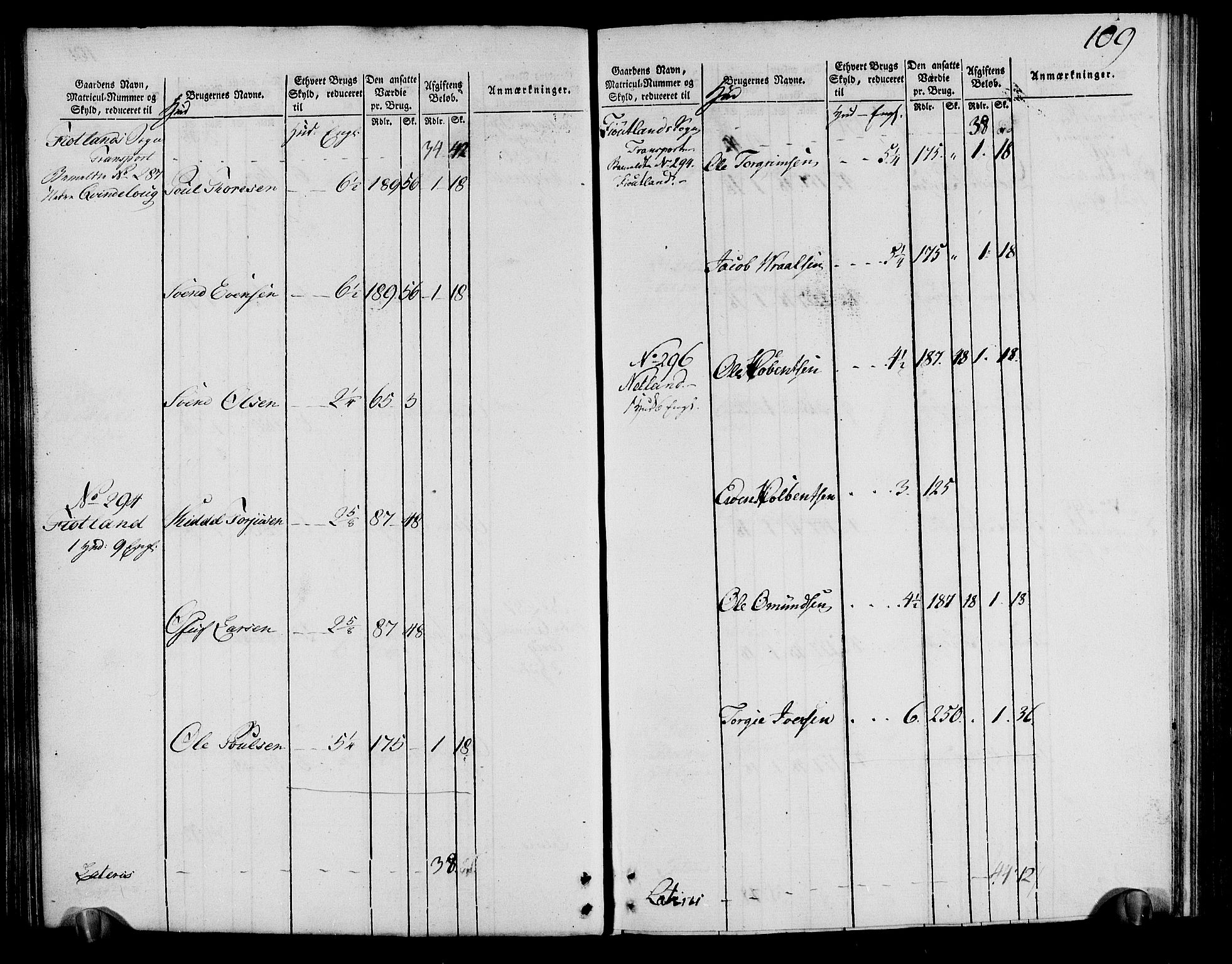 Rentekammeret inntil 1814, Realistisk ordnet avdeling, RA/EA-4070/N/Ne/Nea/L0095: Lista fogderi. Oppebørselsregister, 1803-1804, s. 113