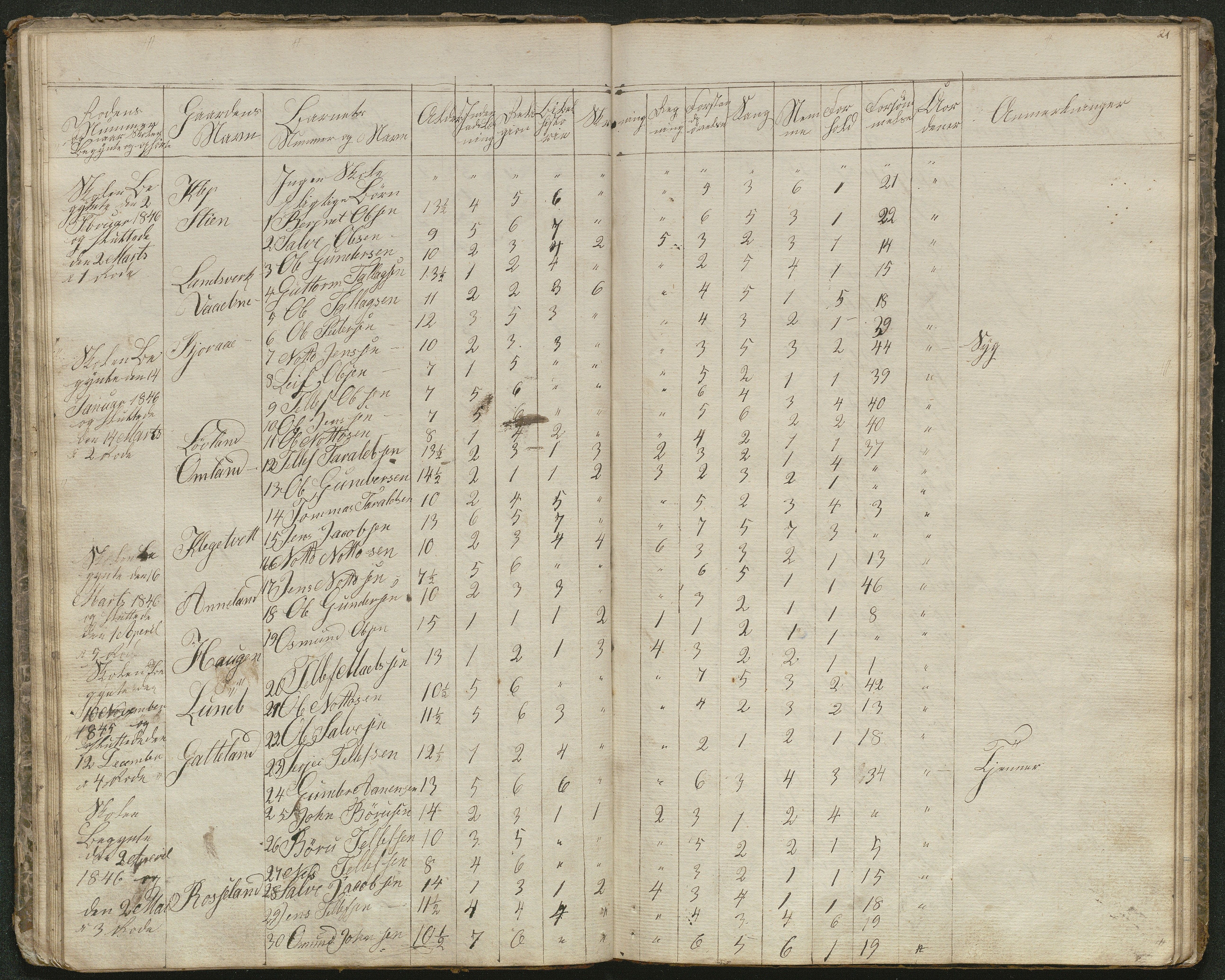 Evje kommune, Evje skolekrets, AAKS/KA0937-550a/F1/L0001: Skoleprotokoll, 1833-1857, s. 21