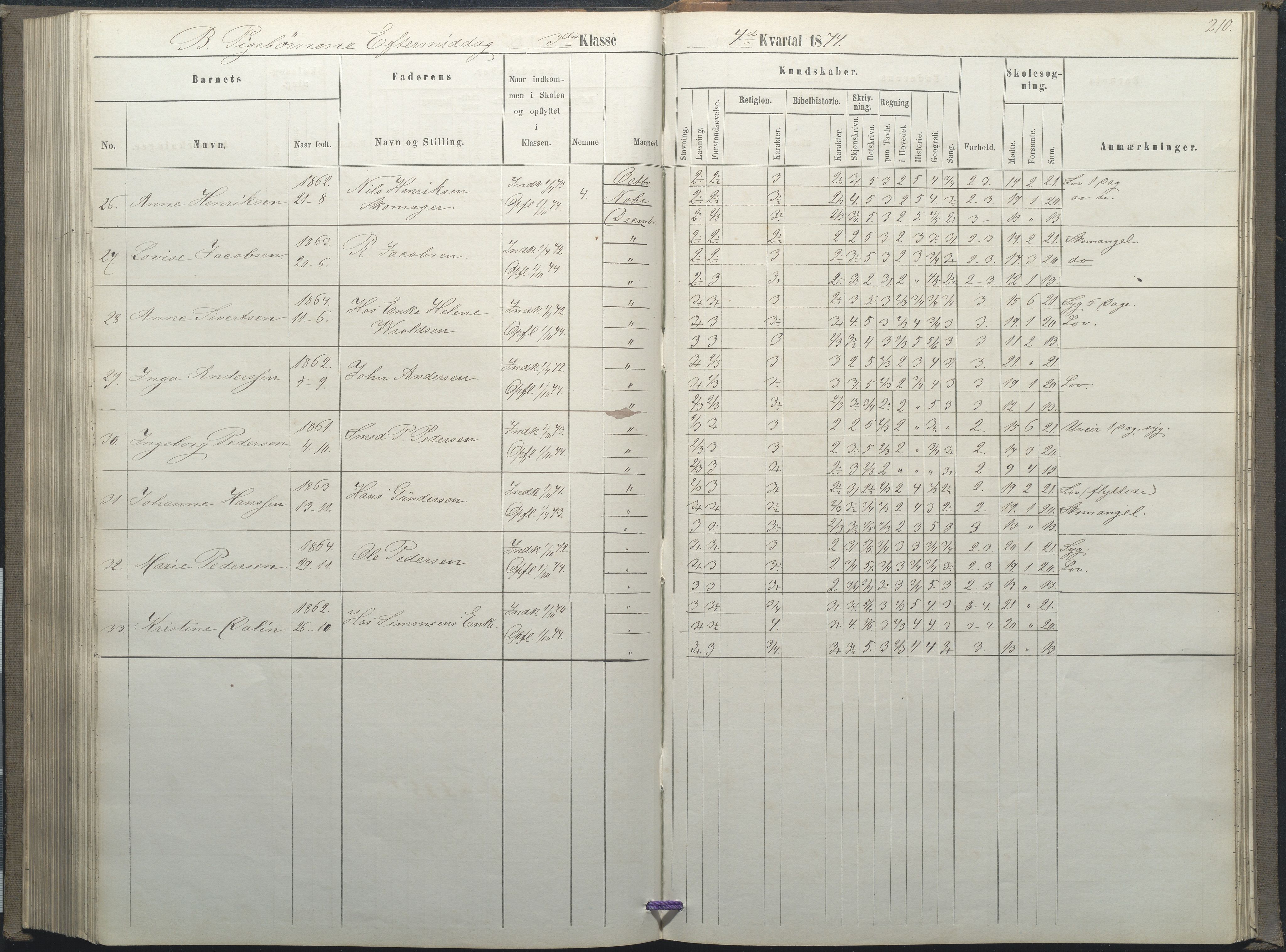 Arendal kommune, Katalog I, AAKS/KA0906-PK-I/07/L0035: Protokoll for øverste klasse (fra 1/10 1867 - 1875 benyttet for 3. klasse), 1865-1867, s. 210