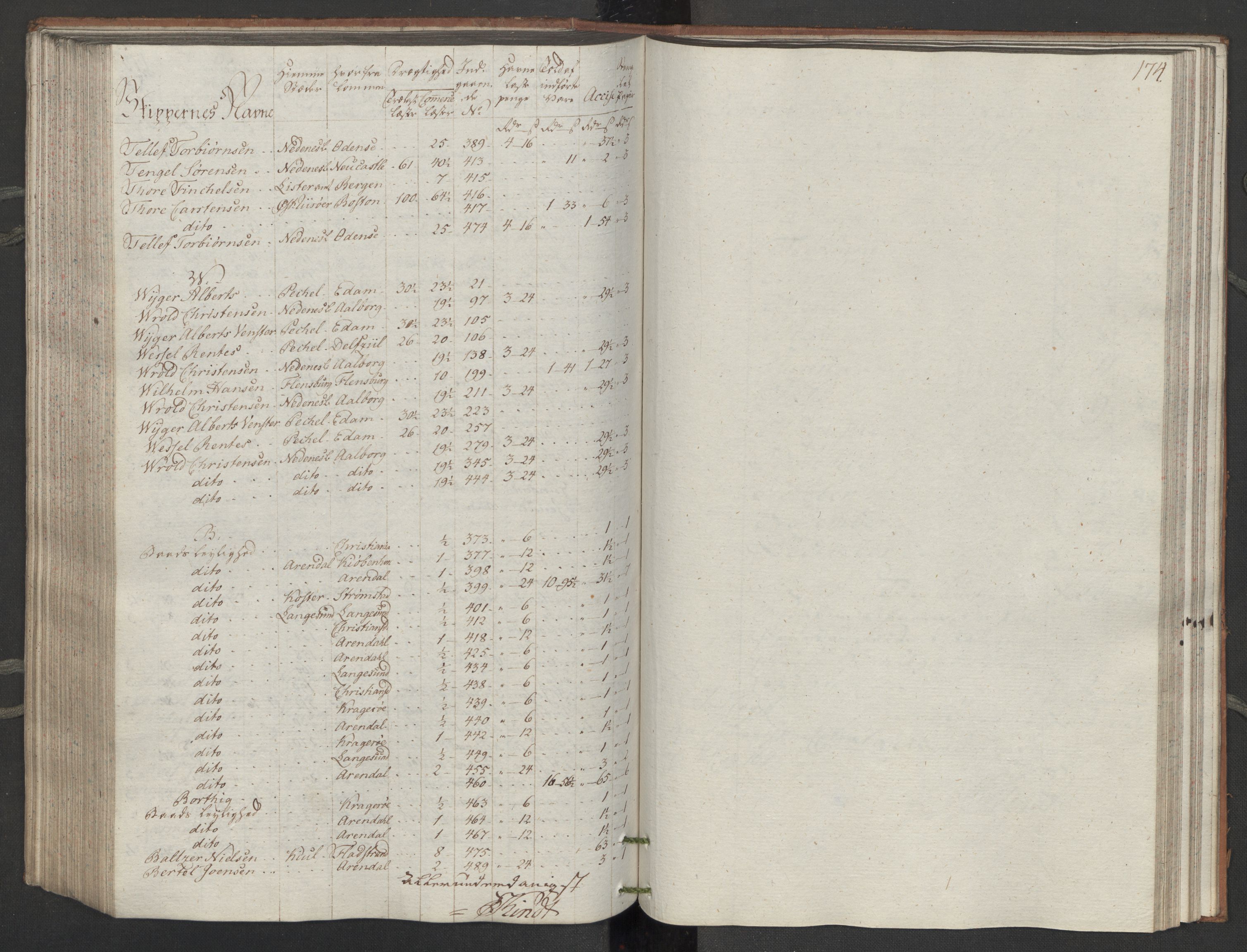 Generaltollkammeret, tollregnskaper, AV/RA-EA-5490/R14/L0116/0001: Tollregnskaper Øster-Risør / Inngående tollbok, 1794, s. 173b-174a