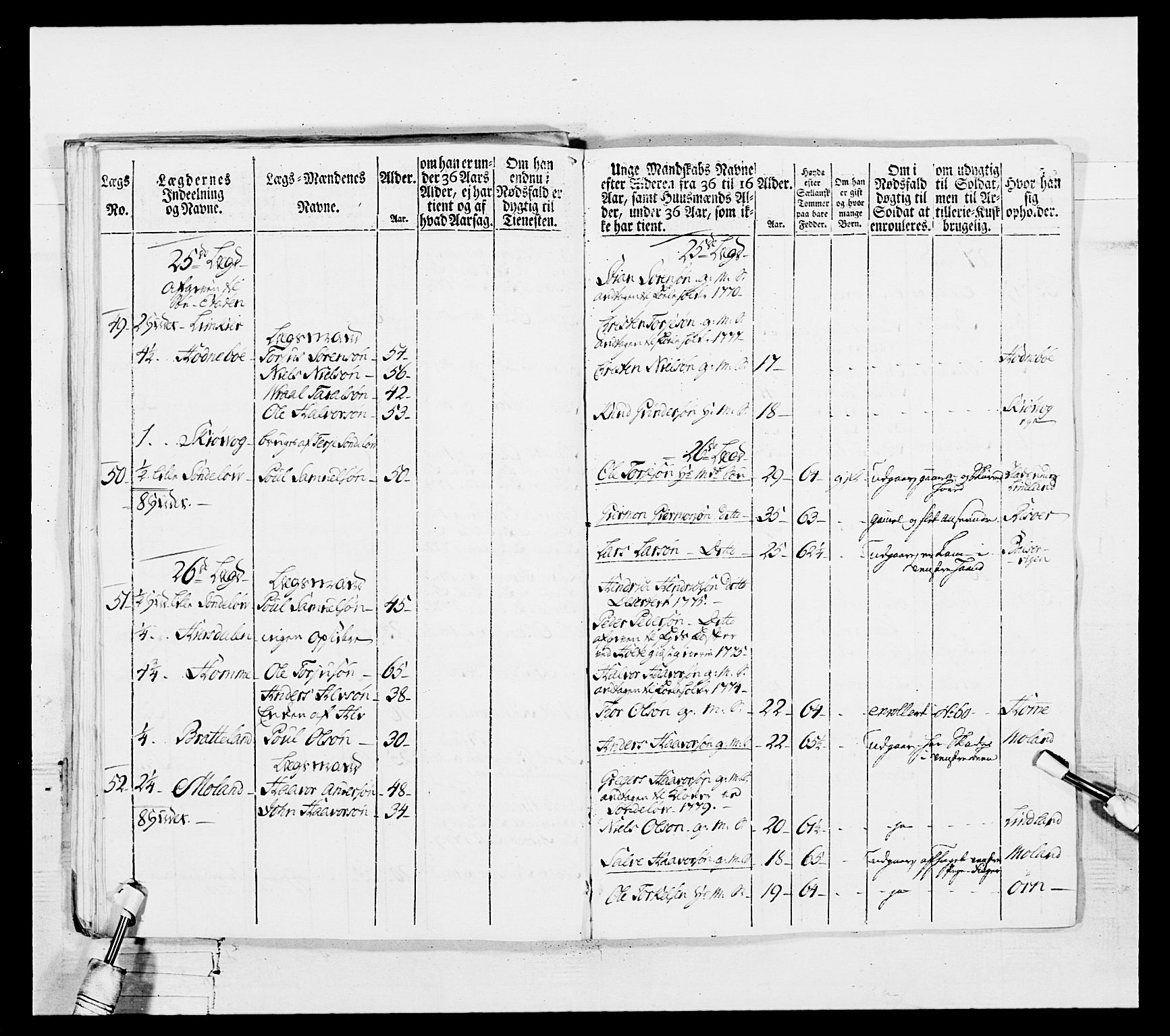 Generalitets- og kommissariatskollegiet, Det kongelige norske kommissariatskollegium, AV/RA-EA-5420/E/Eh/L0102: 1. Vesterlenske nasjonale infanteriregiment, 1778-1780, s. 410