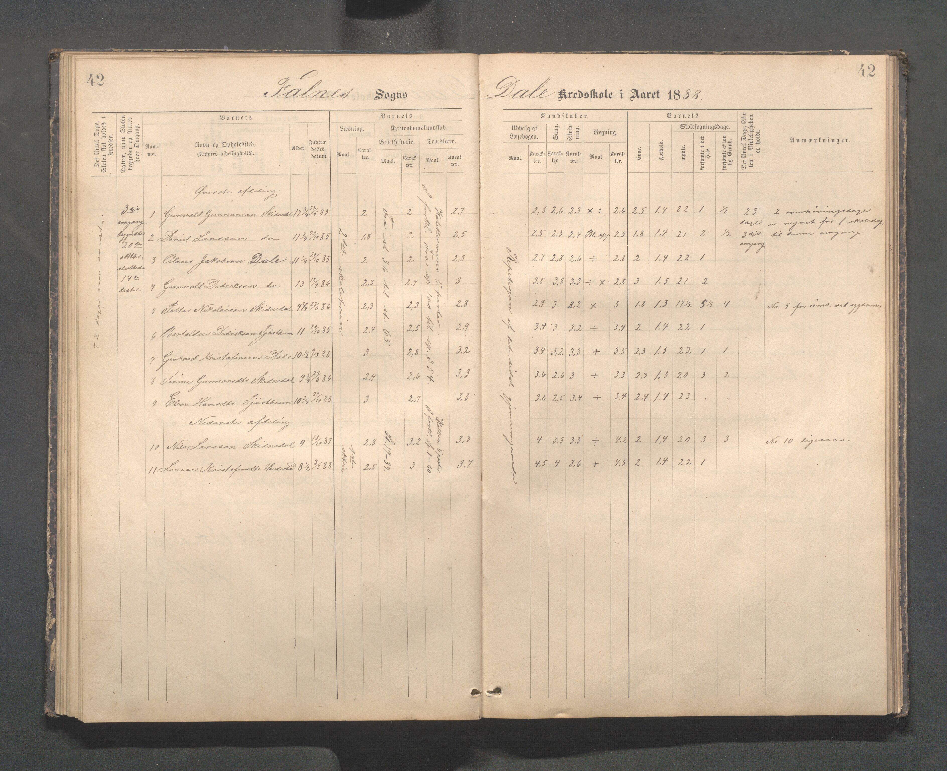 Skudenes kommune - Dale - Hillesland - Snørteland skolekretser, IKAR/A-306/H/L0003: Dale - Hillesland - Snørteland, 1883-1892, s. 42