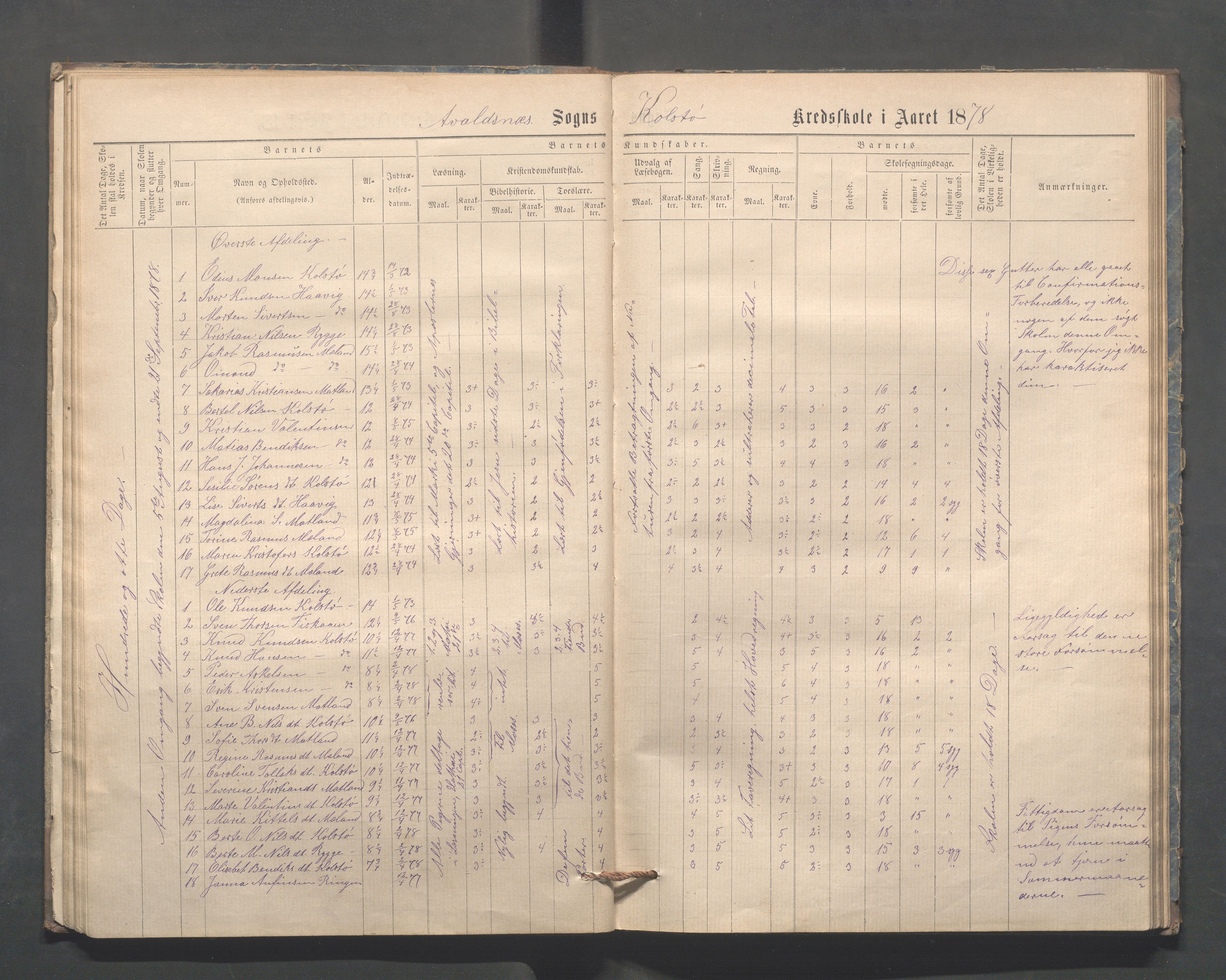 Avaldsnes kommune - Kolstø og Vorre skole, IKAR/K-101688/H/L0001: Skoleprotokoll, 1867-1887, s. 28