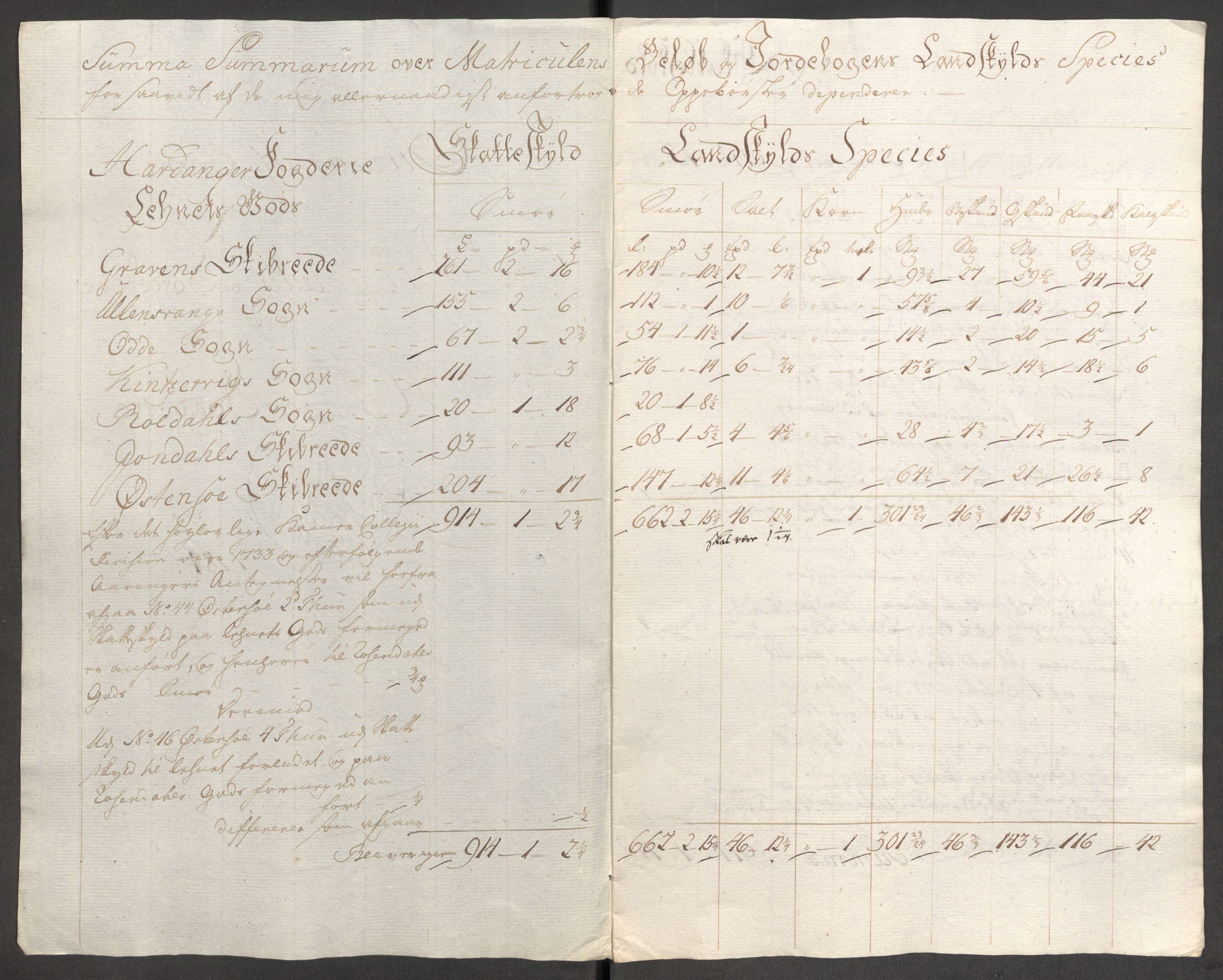 Rentekammeret inntil 1814, Reviderte regnskaper, Fogderegnskap, RA/EA-4092/R48/L3097: Fogderegnskap Sunnhordland og Hardanger, 1781, s. 214