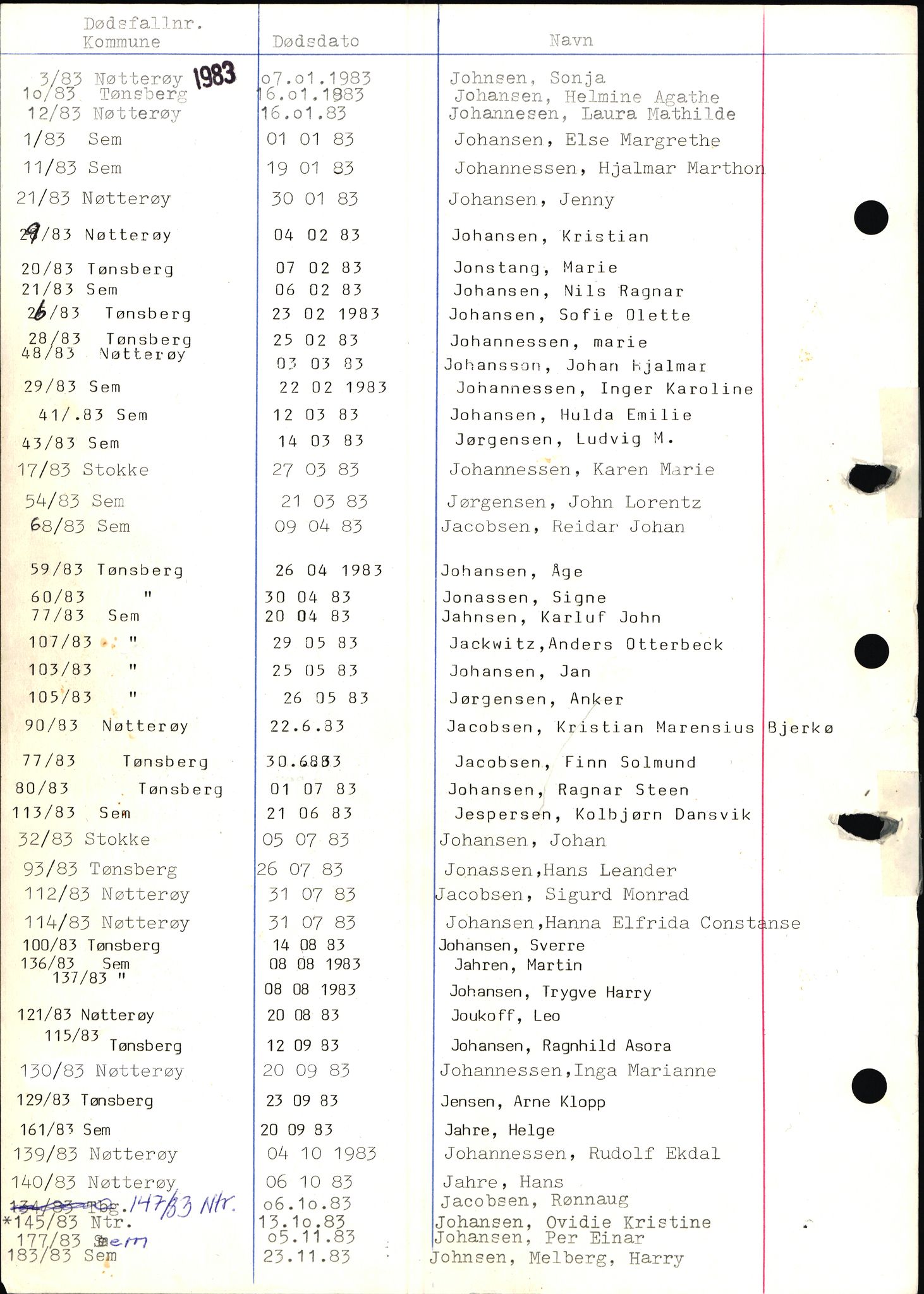 Tønsberg byrett, AV/SAKO-A-1398/H/Hb/L0001: Dødsfallsregister, 1982-1985, s. 64