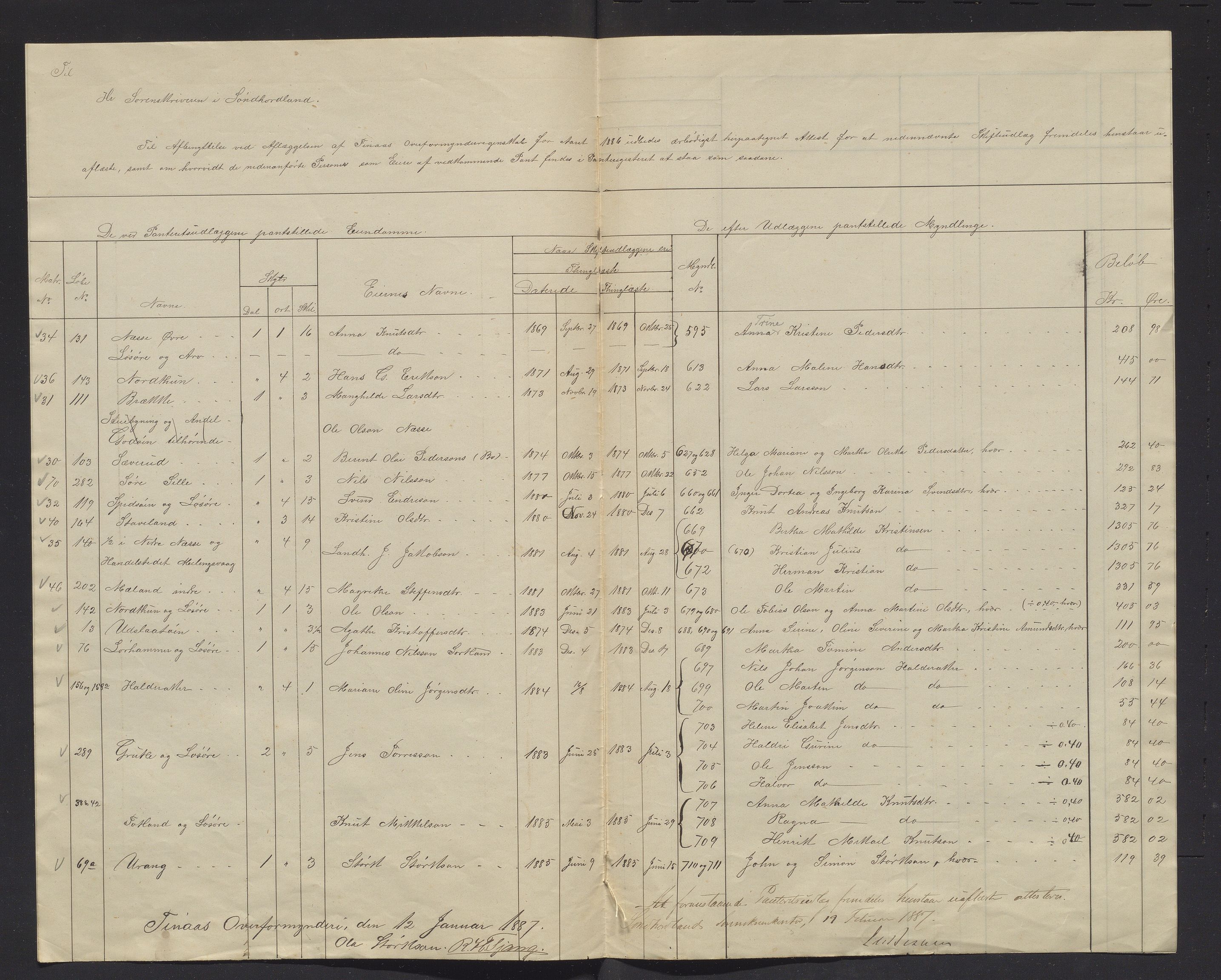 Finnaas kommune. Overformynderiet, IKAH/1218a-812/R/Ra/Raa/L0005/0003: Årlege rekneskap m/vedlegg / Årlege rekneskap m/vedlegg, 1886