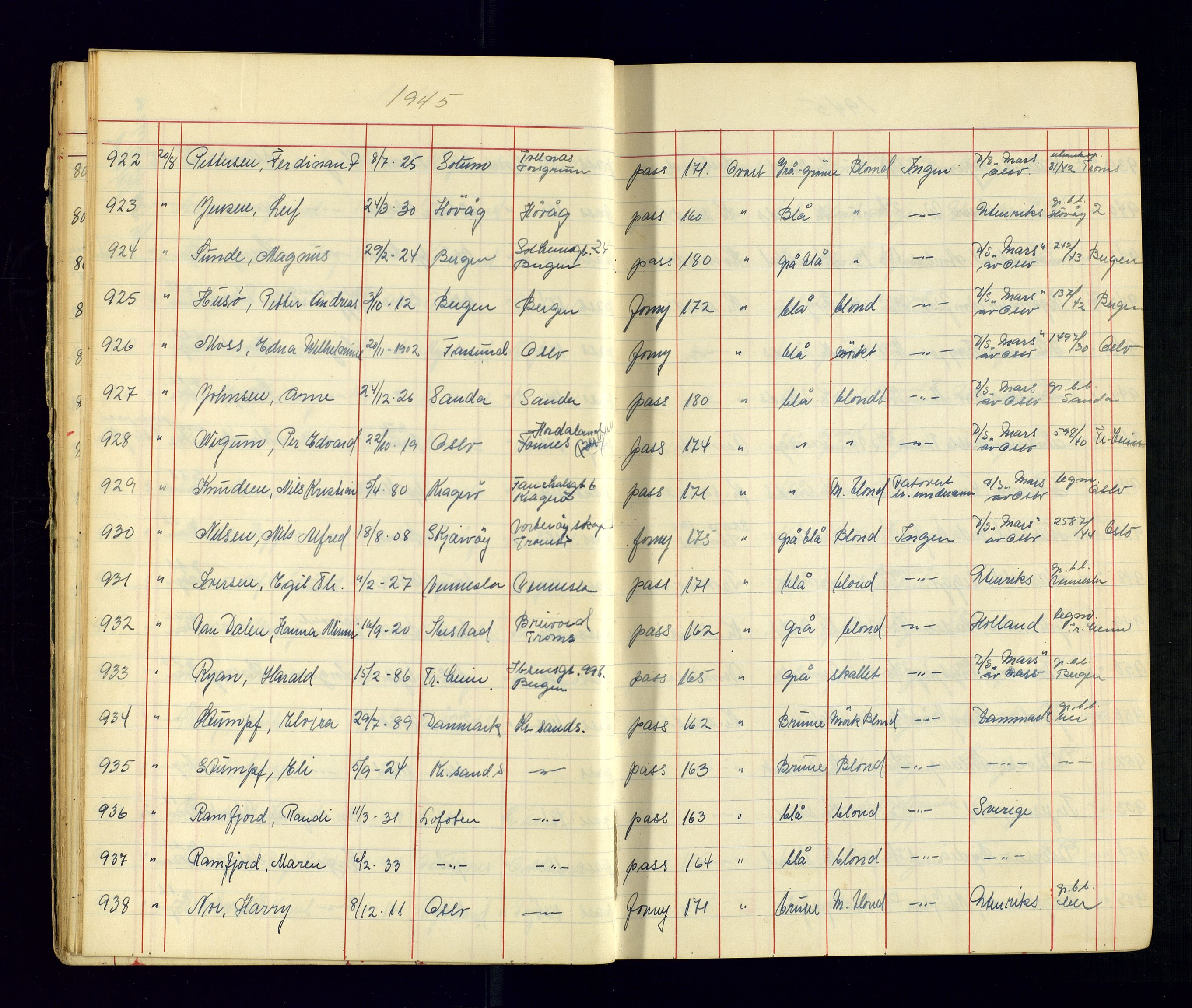 Kristiansand politikammer - 2, AV/SAK-1243-0009/K/Ka/Kaa/L0609: Passprotokoll, liste med løpenumre, 1945-1947, s. 19