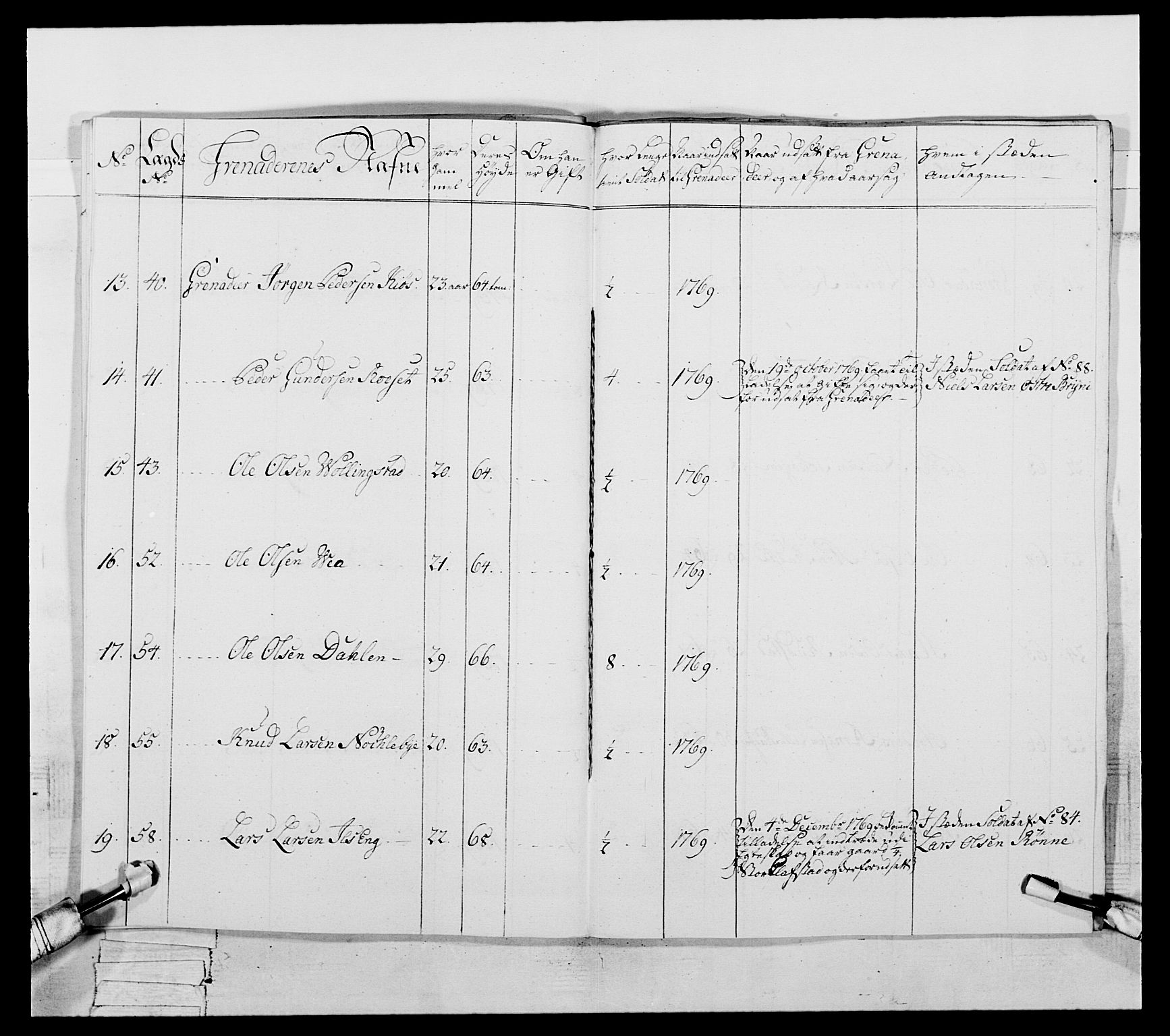 Generalitets- og kommissariatskollegiet, Det kongelige norske kommissariatskollegium, AV/RA-EA-5420/E/Eh/L0057: 1. Opplandske nasjonale infanteriregiment, 1769-1771, s. 70