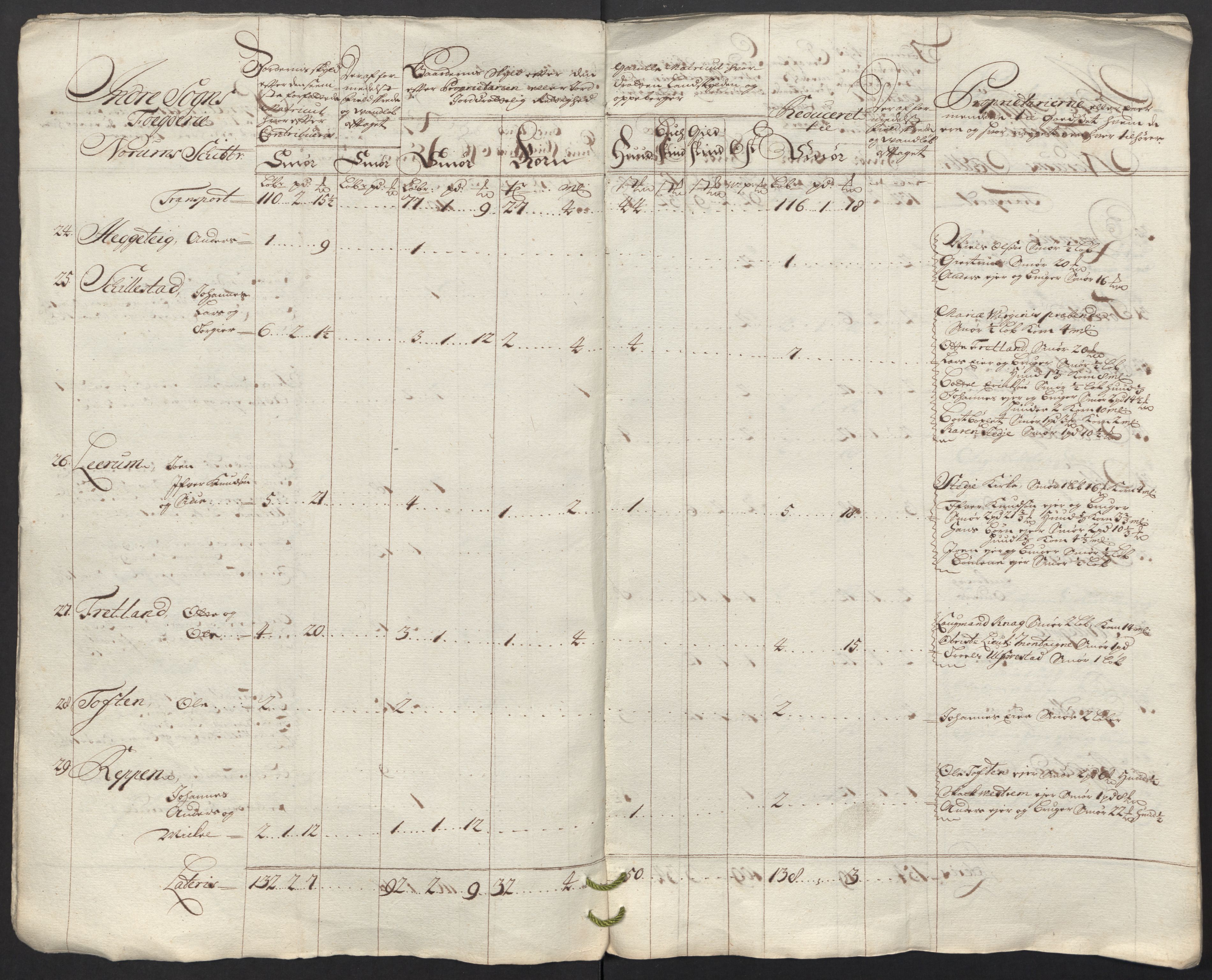 Rentekammeret inntil 1814, Reviderte regnskaper, Fogderegnskap, AV/RA-EA-4092/R52/L3321: Fogderegnskap Sogn, 1717-1718, s. 585