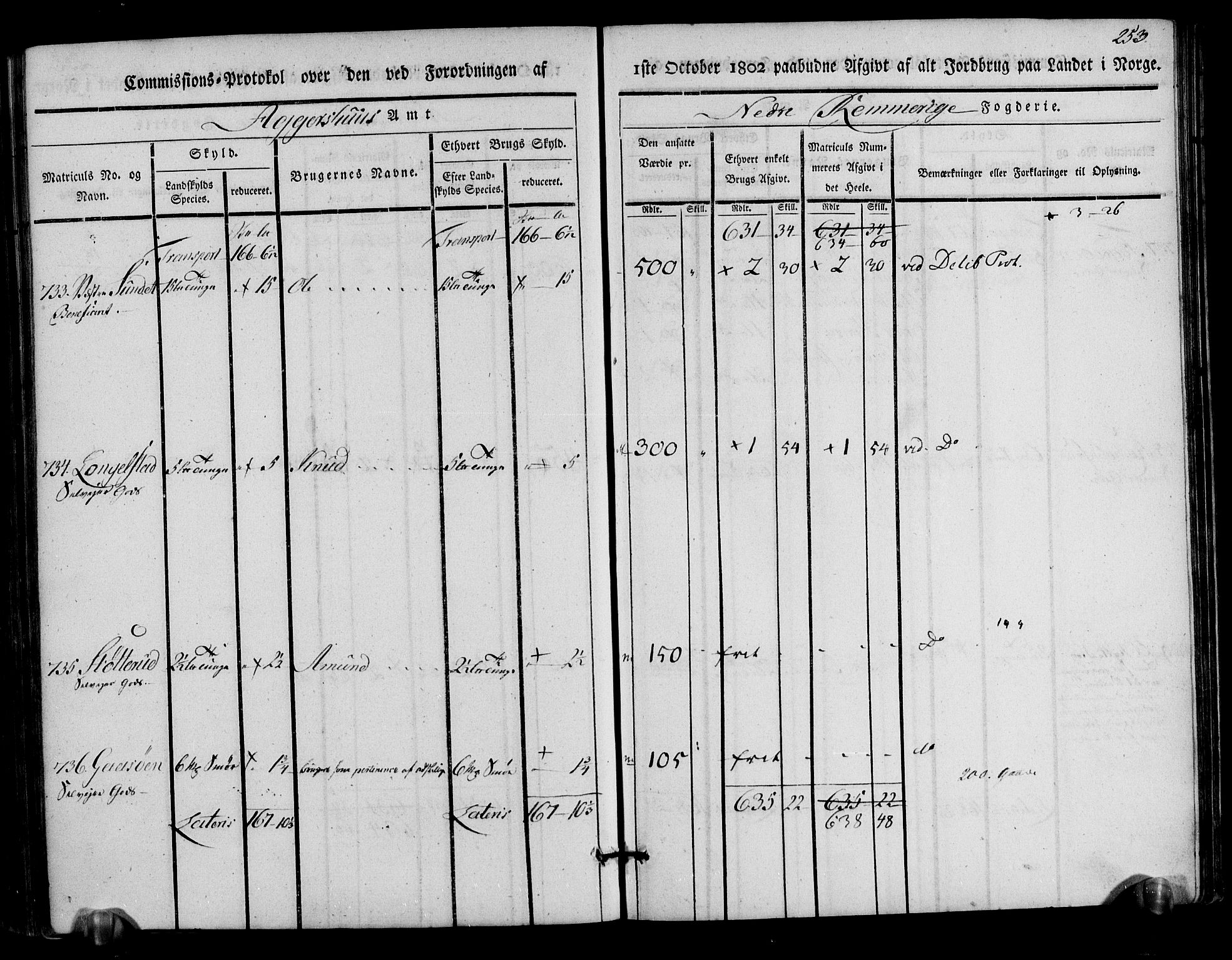 Rentekammeret inntil 1814, Realistisk ordnet avdeling, AV/RA-EA-4070/N/Ne/Nea/L0017: Nedre Romerike fogderi. Kommisjonsprotokoll, 1803, s. 255