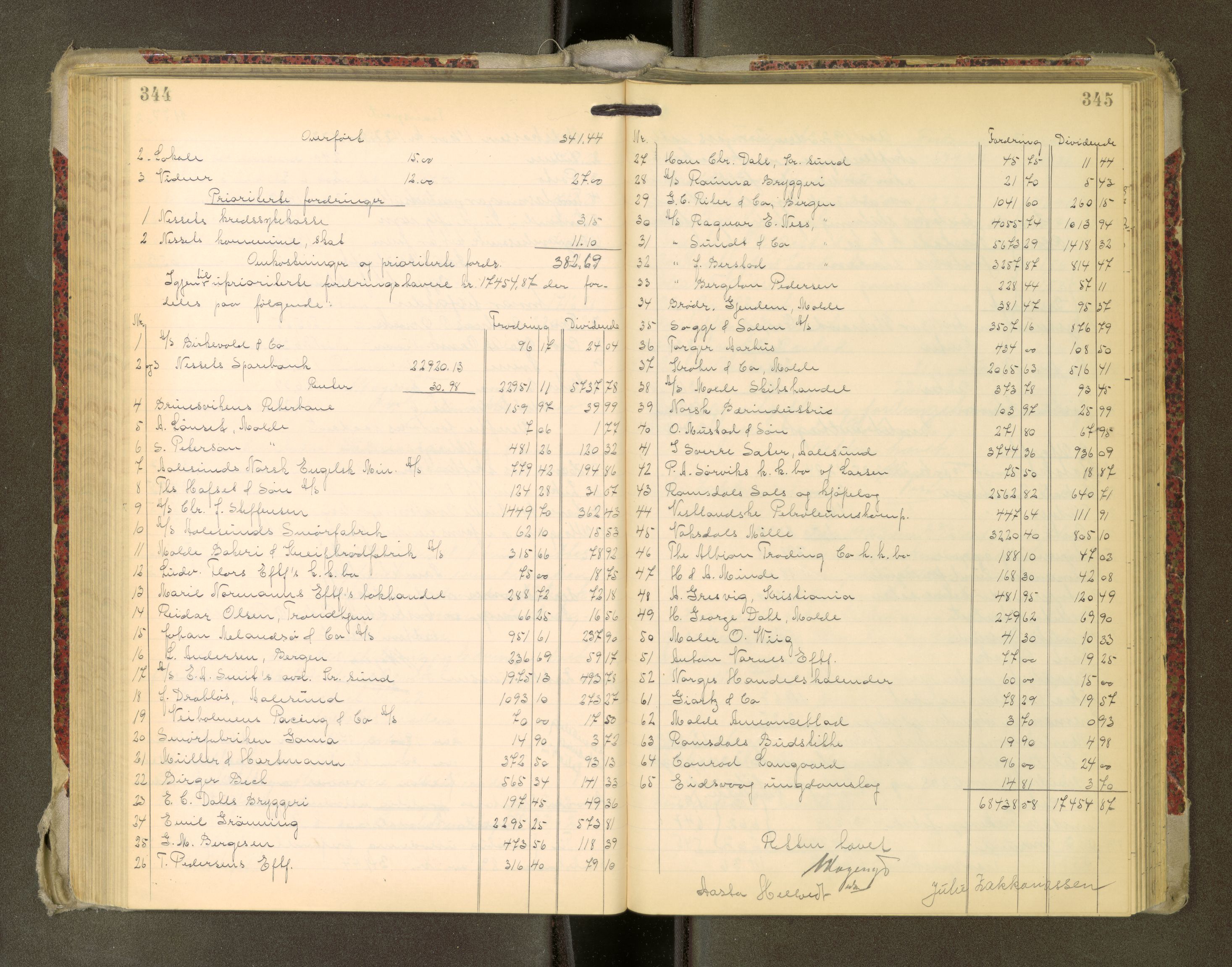 Romsdal sorenskriveri, AV/SAT-A-4149/1/3/3A/L0022: Skifteutlodnings Protokoll, 1920-1924, s. 344-345