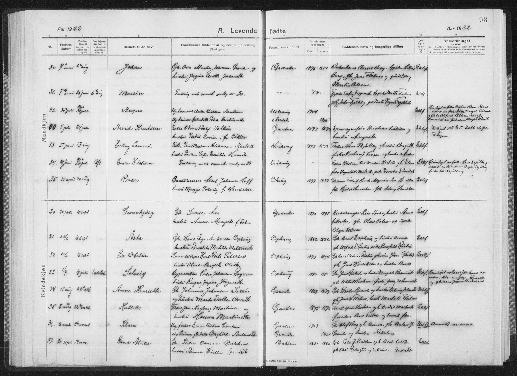 Ministerialprotokoller, klokkerbøker og fødselsregistre - Sør-Trøndelag, SAT/A-1456/659/L0747: Klokkerbok nr. 659C04, 1913-1938, s. 93