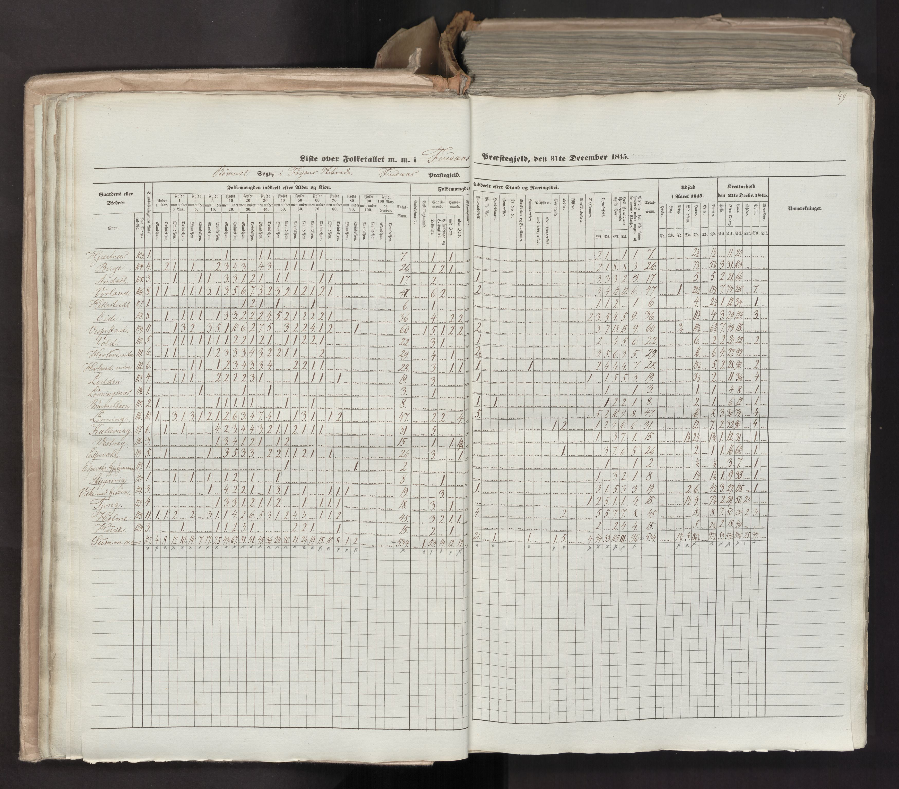 RA, Folketellingen 1845, bind 7: Søndre Bergenhus amt og Nordre Bergenhus amt, 1845, s. 49