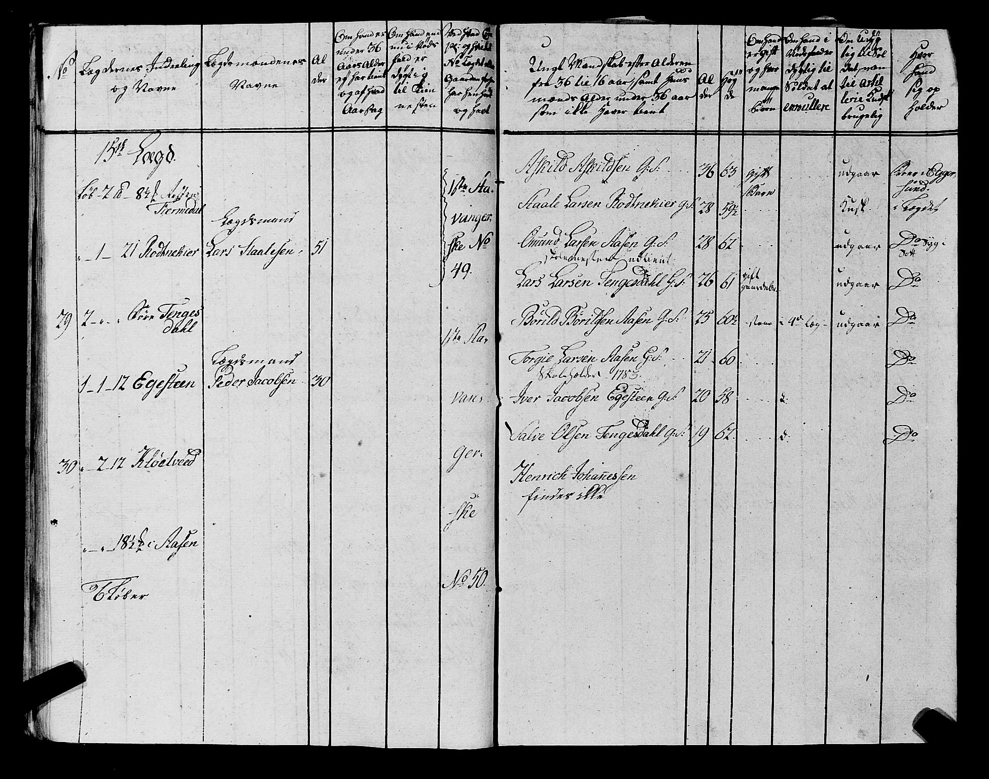 Fylkesmannen i Rogaland, AV/SAST-A-101928/99/3/325/325CA, 1655-1832, s. 6810