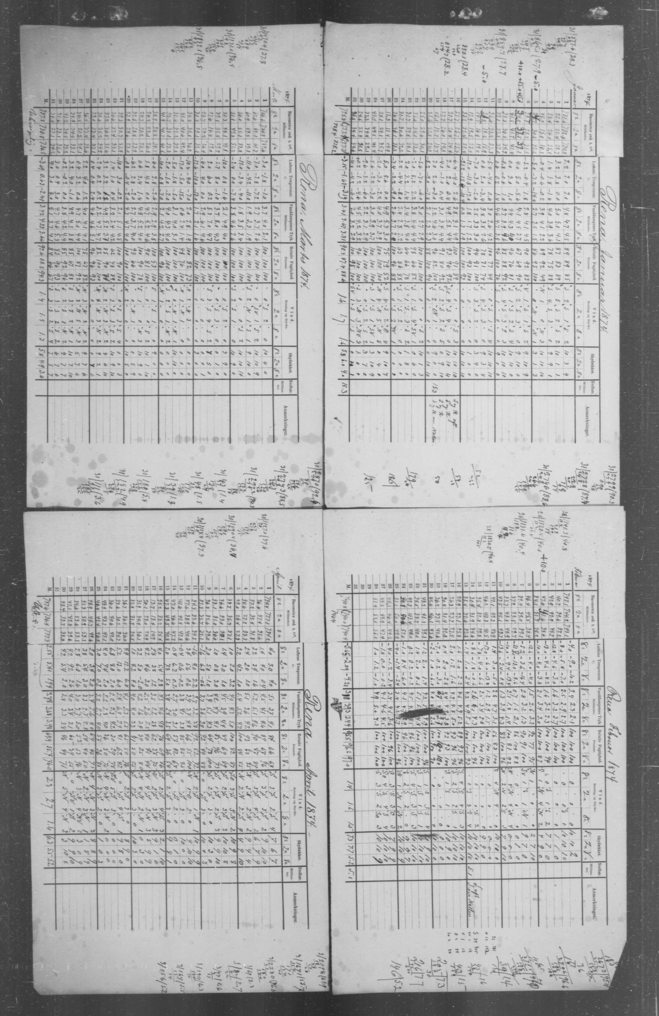 Det norske meteorologiske institutt, AV/RA-S-1570, 1869-1930, s. 58