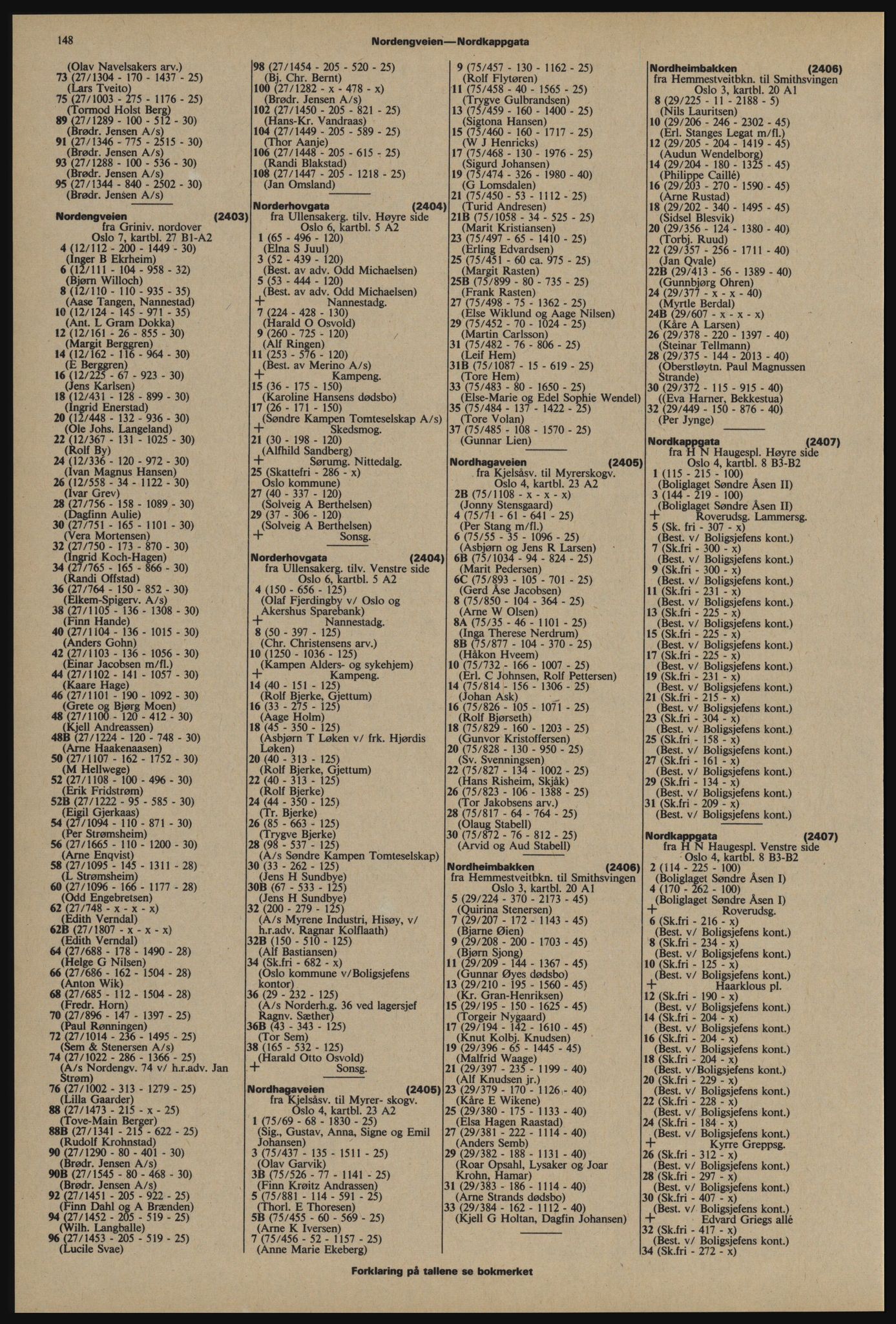 Kristiania/Oslo adressebok, PUBL/-, 1976-1977, s. 148