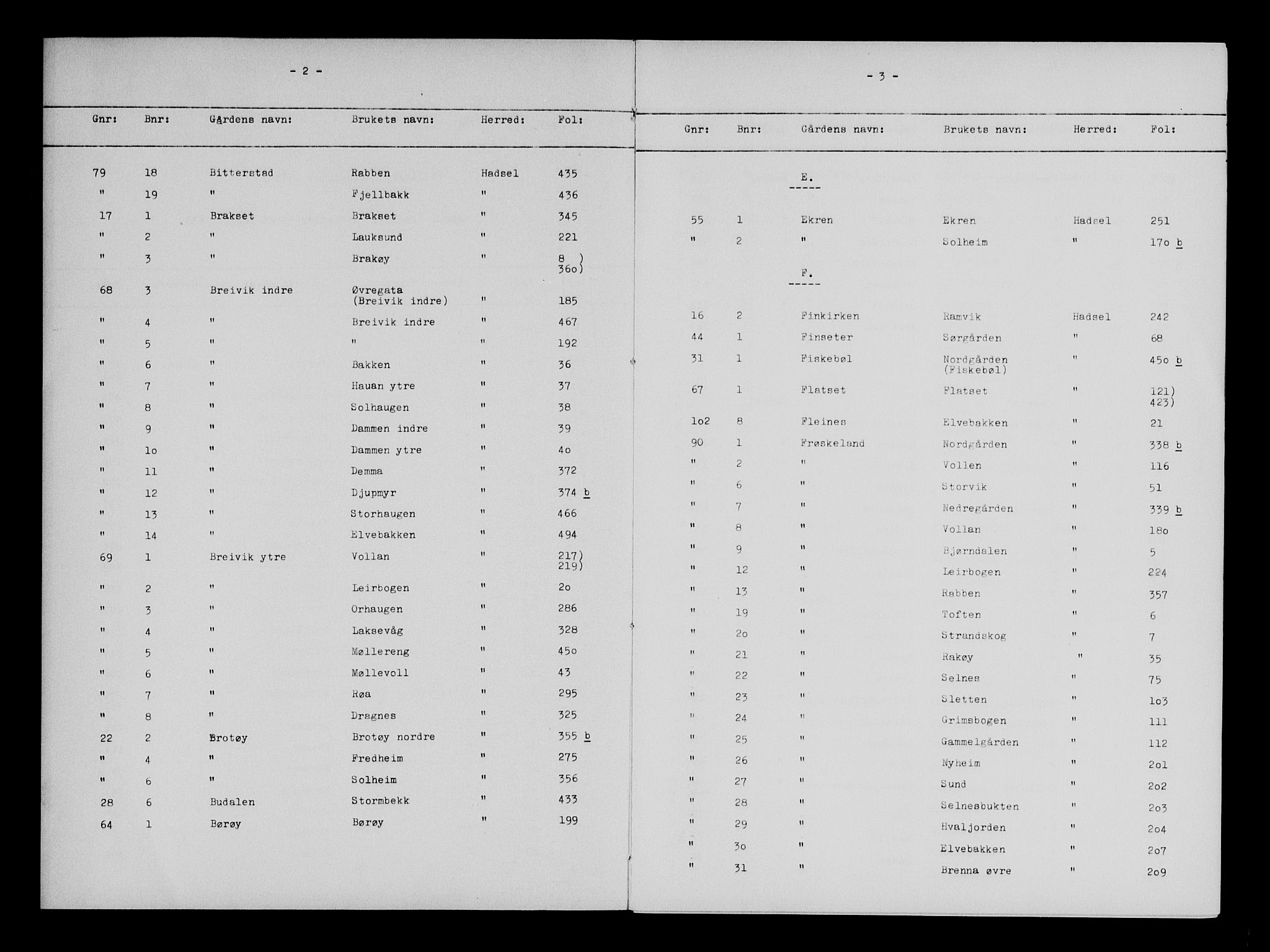 Vesterålen sorenskriveri, SAT/A-4180/1/2/2A/L0008: Panteregister nr. 8, 1898-1931, s. 2-3