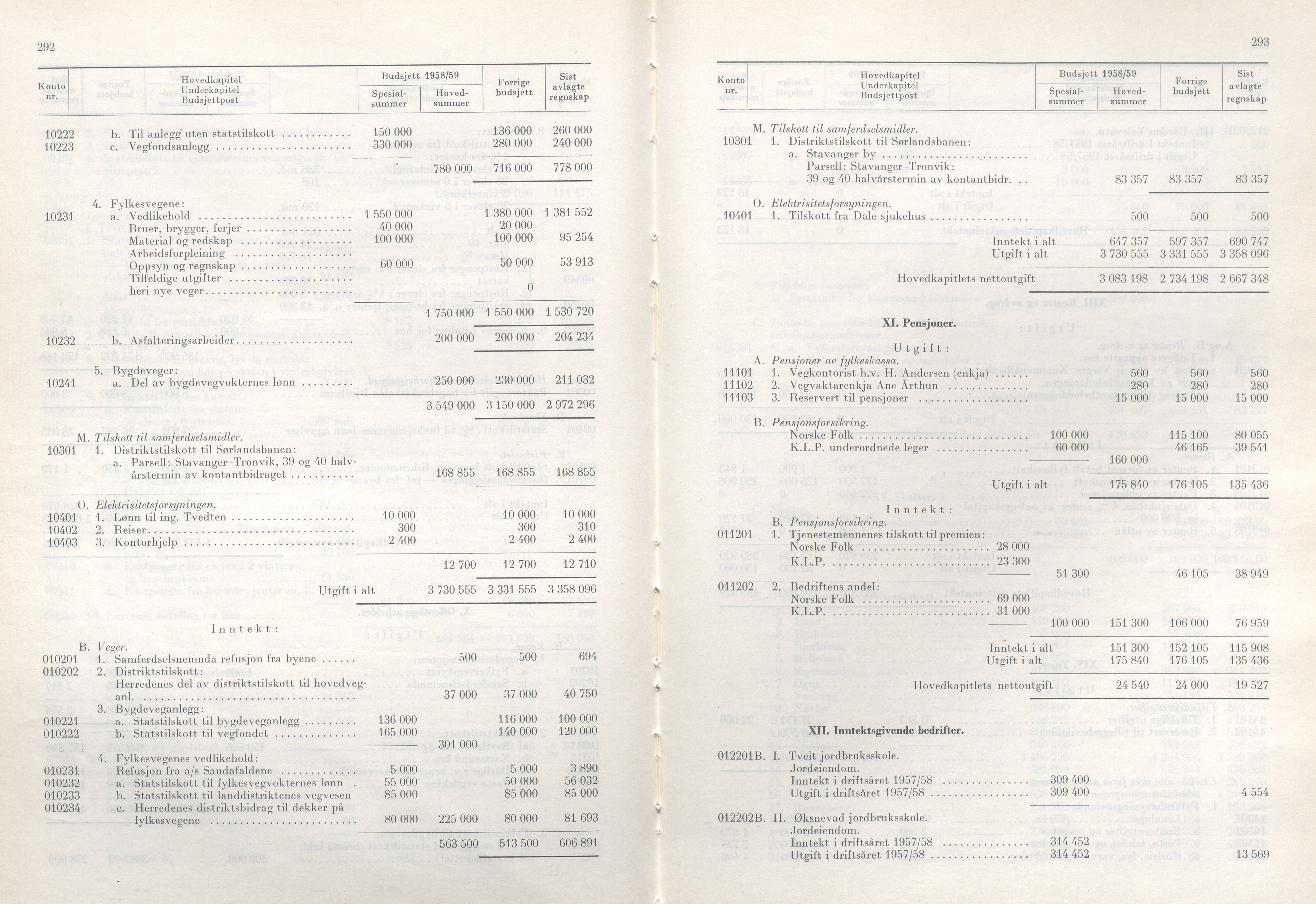 Rogaland fylkeskommune - Fylkesrådmannen , IKAR/A-900/A/Aa/Aaa/L0077: Møtebok , 1958, s. 292-293