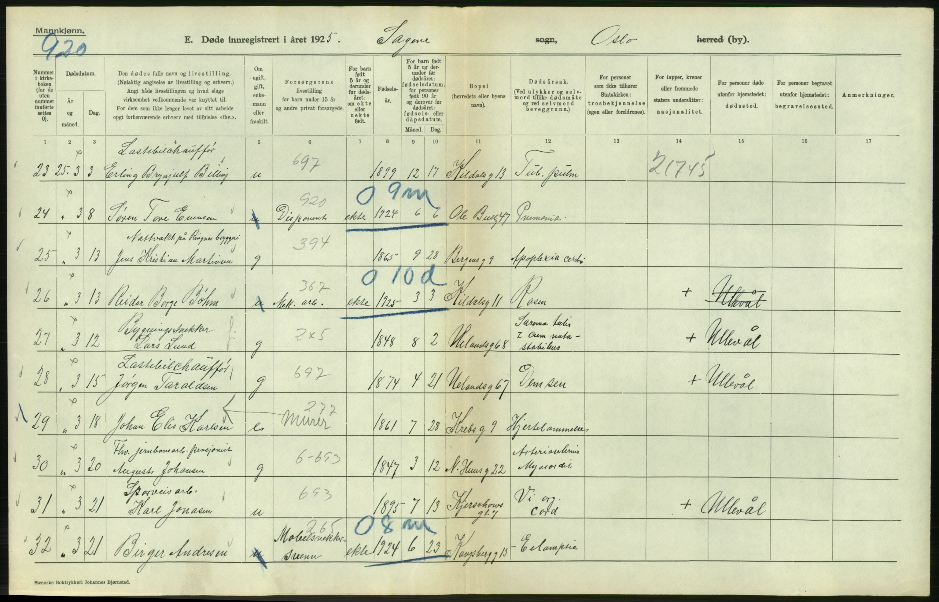 Statistisk sentralbyrå, Sosiodemografiske emner, Befolkning, AV/RA-S-2228/D/Df/Dfc/Dfce/L0009: Oslo: Døde menn, 1925, s. 554