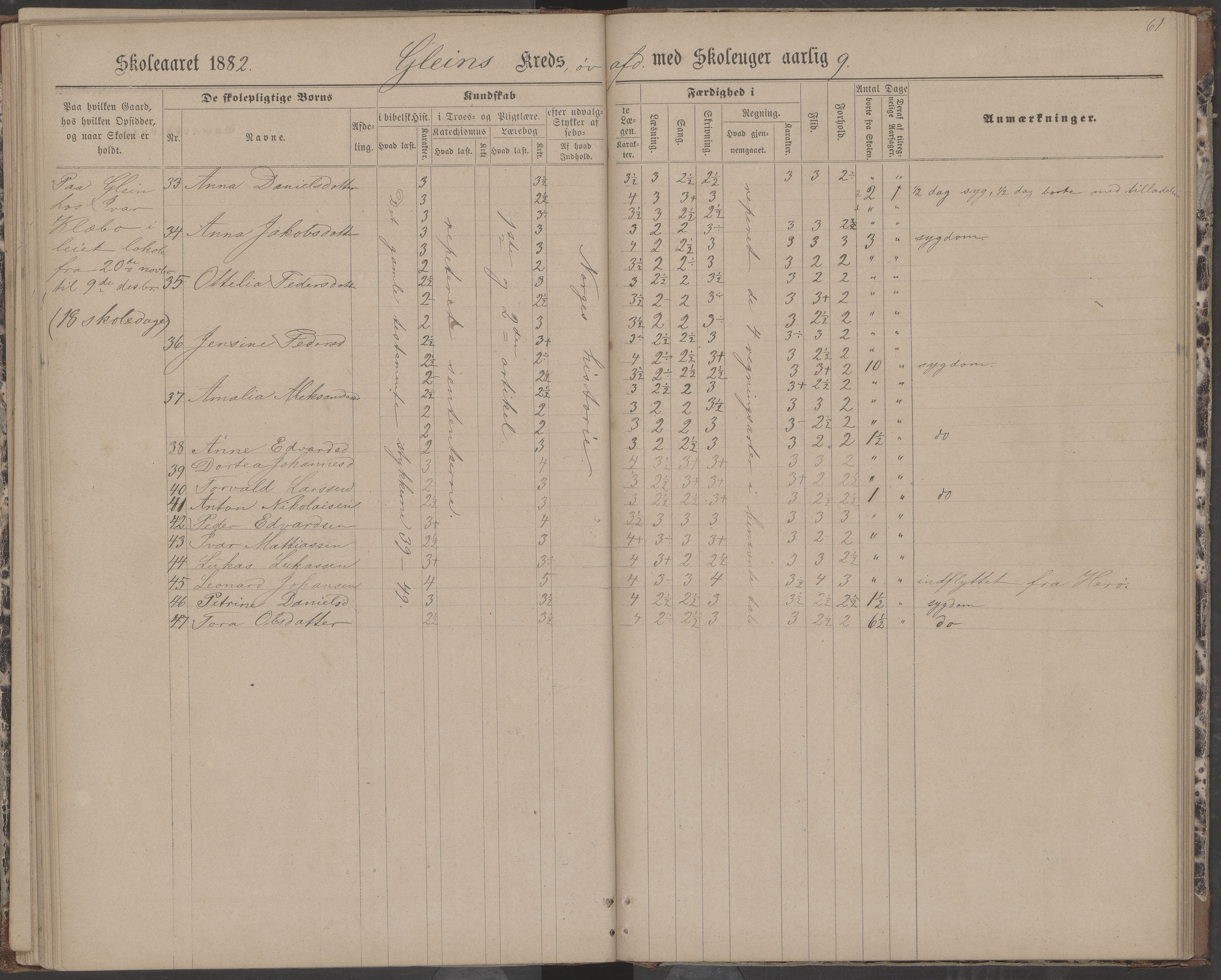 Dønna kommune. Dønnes fastskole, AIN/K-18270.510.01/442/L0004: Skoleprotokoll, 1880-1887