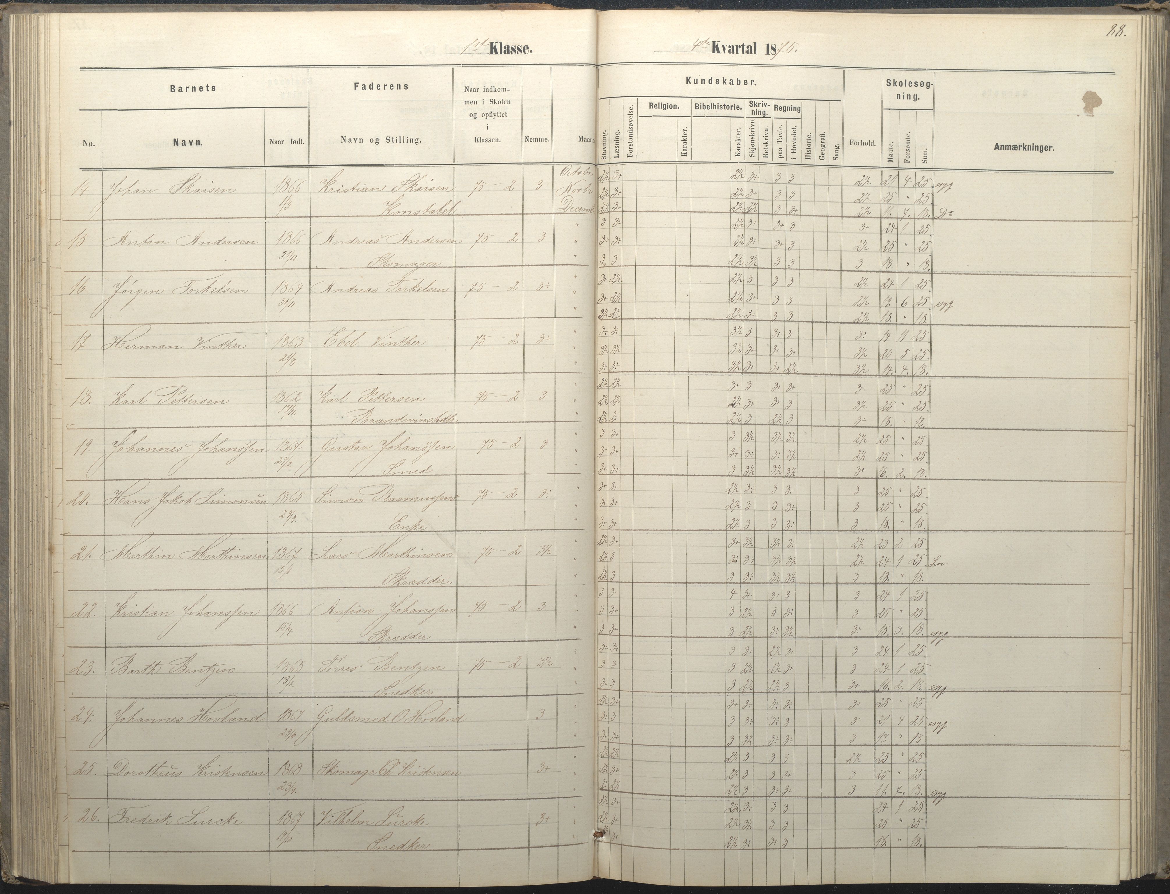 Arendal kommune, Katalog I, AAKS/KA0906-PK-I/07/L0036: Protokoll for 1. og 2. klasse, 1870-1882, s. 88