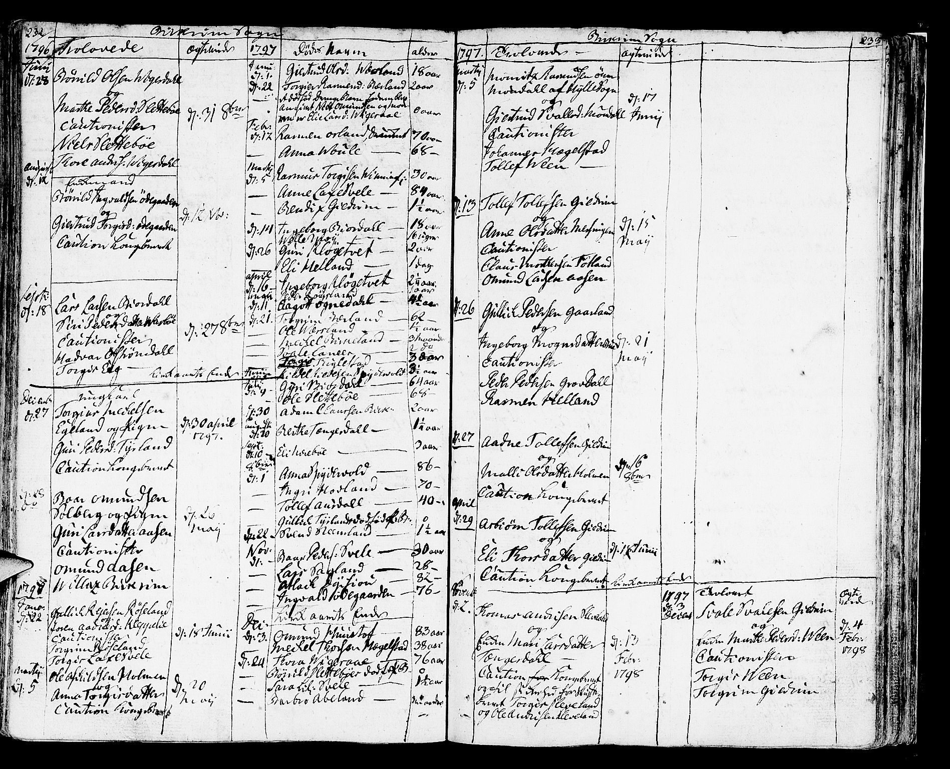Helleland sokneprestkontor, SAST/A-101810: Ministerialbok nr. A 3 /2, 1791-1817, s. 232-233