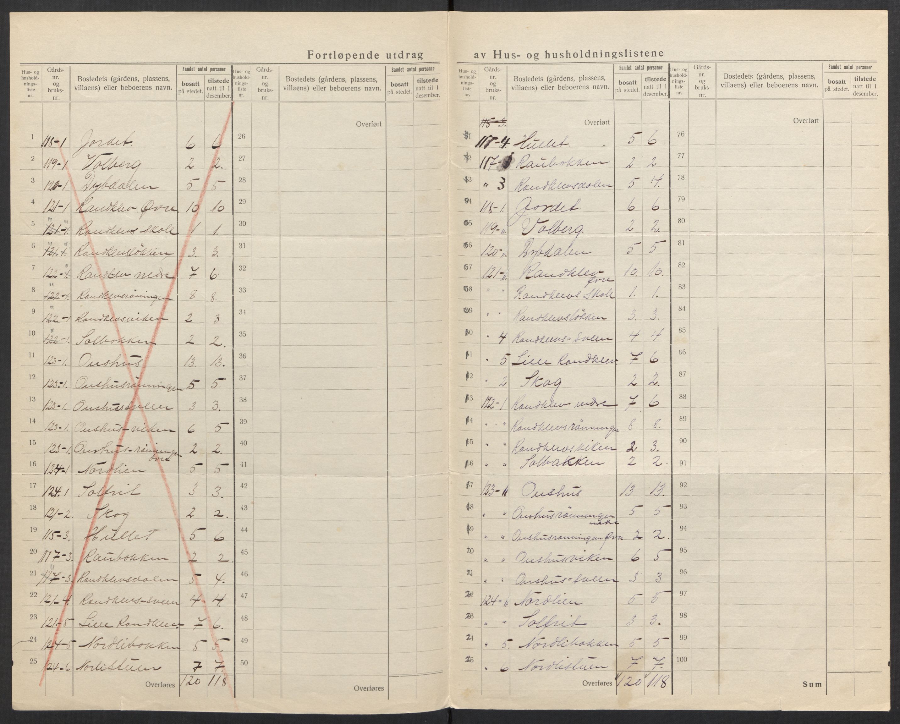 SAH, Folketelling 1920 for 0520 Ringebu herred, 1920, s. 33