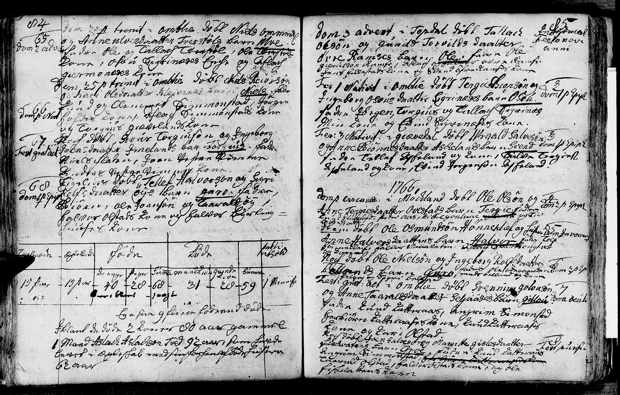 Åmli sokneprestkontor, AV/SAK-1111-0050/F/Fa/Fac/L0003: Ministerialbok nr. A 3, 1756-1775, s. 84-85
