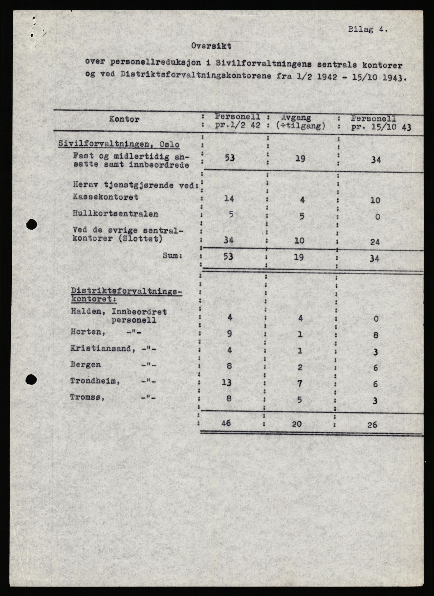 Forsvaret, Forsvarets krigshistoriske avdeling, AV/RA-RAFA-2017/Y/Yf/L0206: II-C-11-2120  -  Kapitulasjonen 7. juni 1940.  Okkupasjonstiden., 1940-1945, s. 429