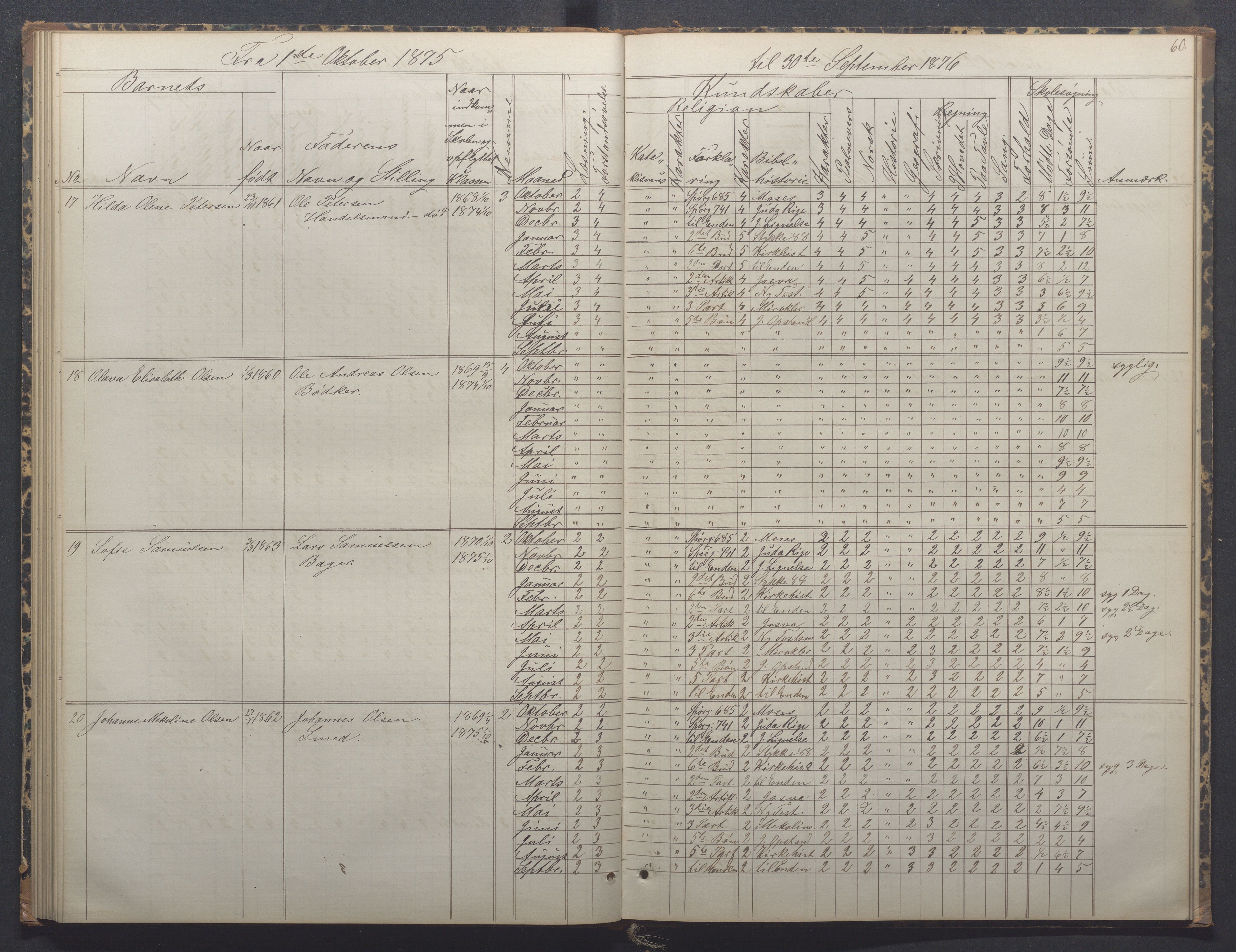 Egersund kommune (Ladested) - Egersund almueskole/folkeskole, IKAR/K-100521/H/L0014: Skoleprotokoll - Almueskolen, 4. klasse, 1872-1877, s. 60