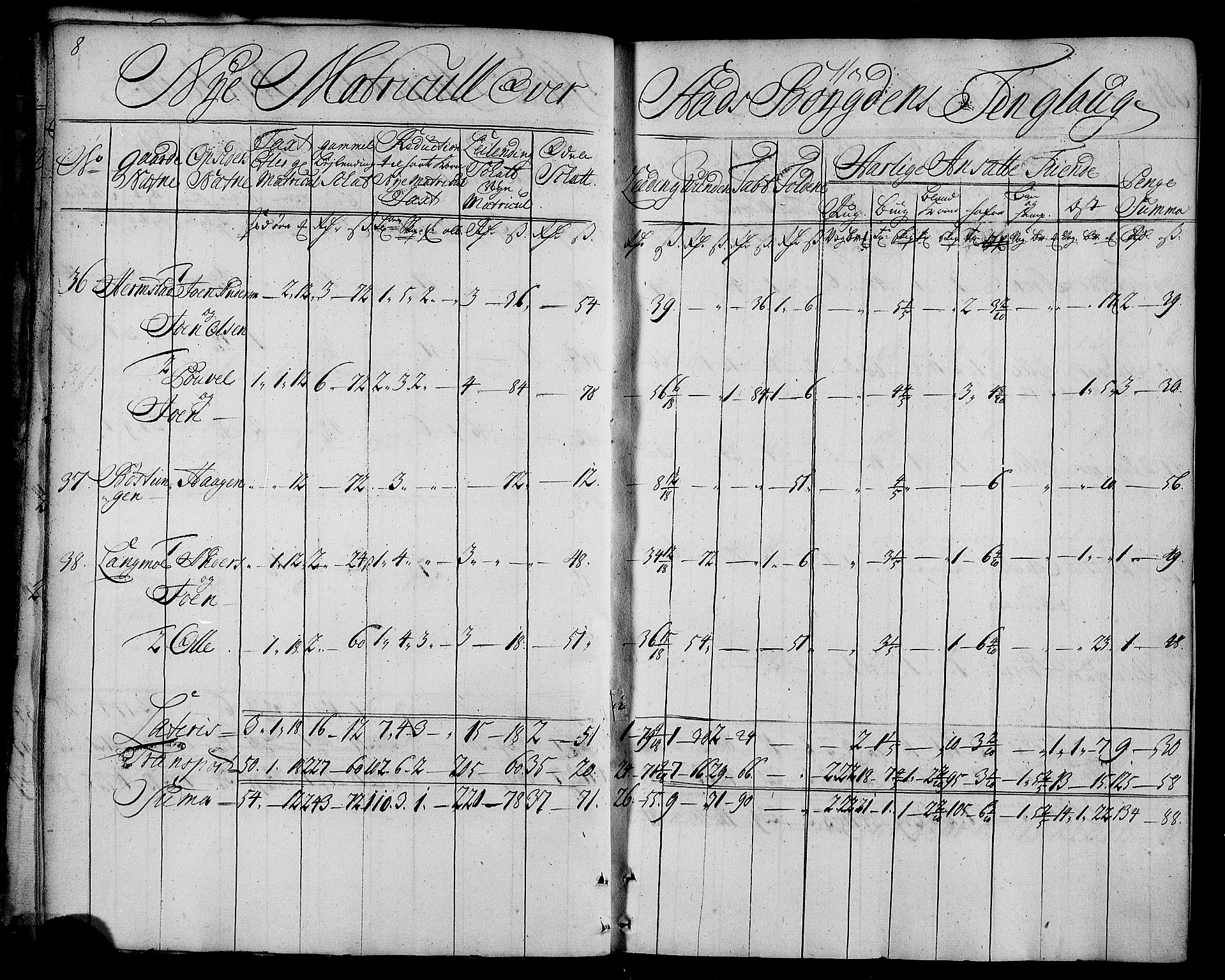 Rentekammeret inntil 1814, Realistisk ordnet avdeling, AV/RA-EA-4070/N/Nb/Nbf/L0163: Fosen matrikkelprotokoll, 1723, s. 9