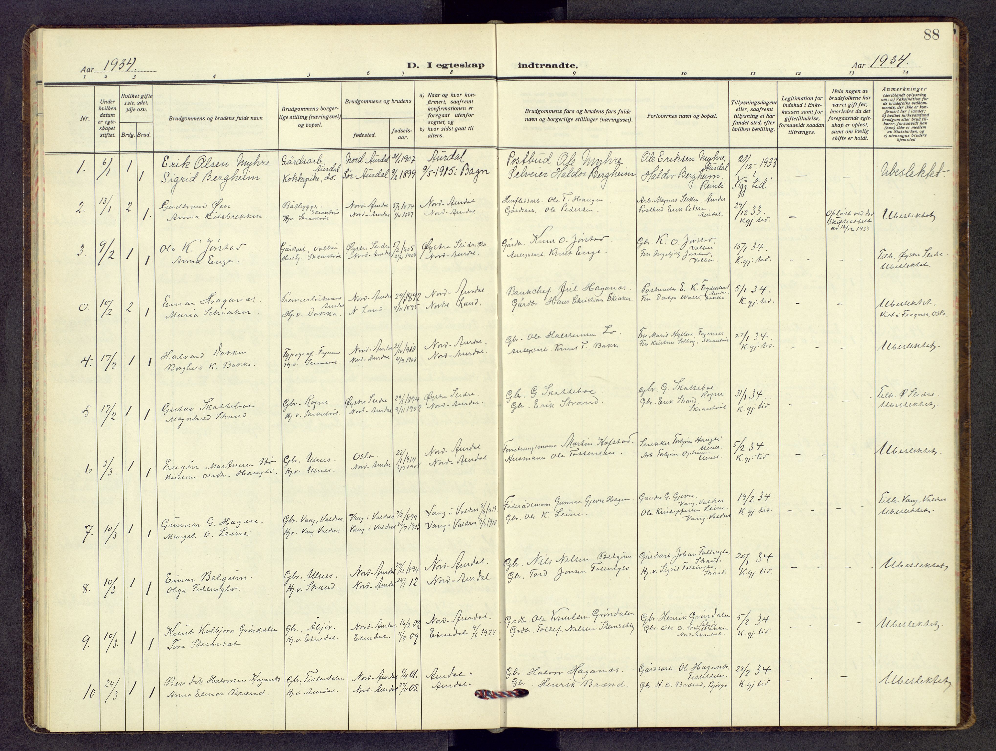 Nord-Aurdal prestekontor, AV/SAH-PREST-132/H/Ha/Hab/L0017: Klokkerbok nr. 17, 1933-1946, s. 88