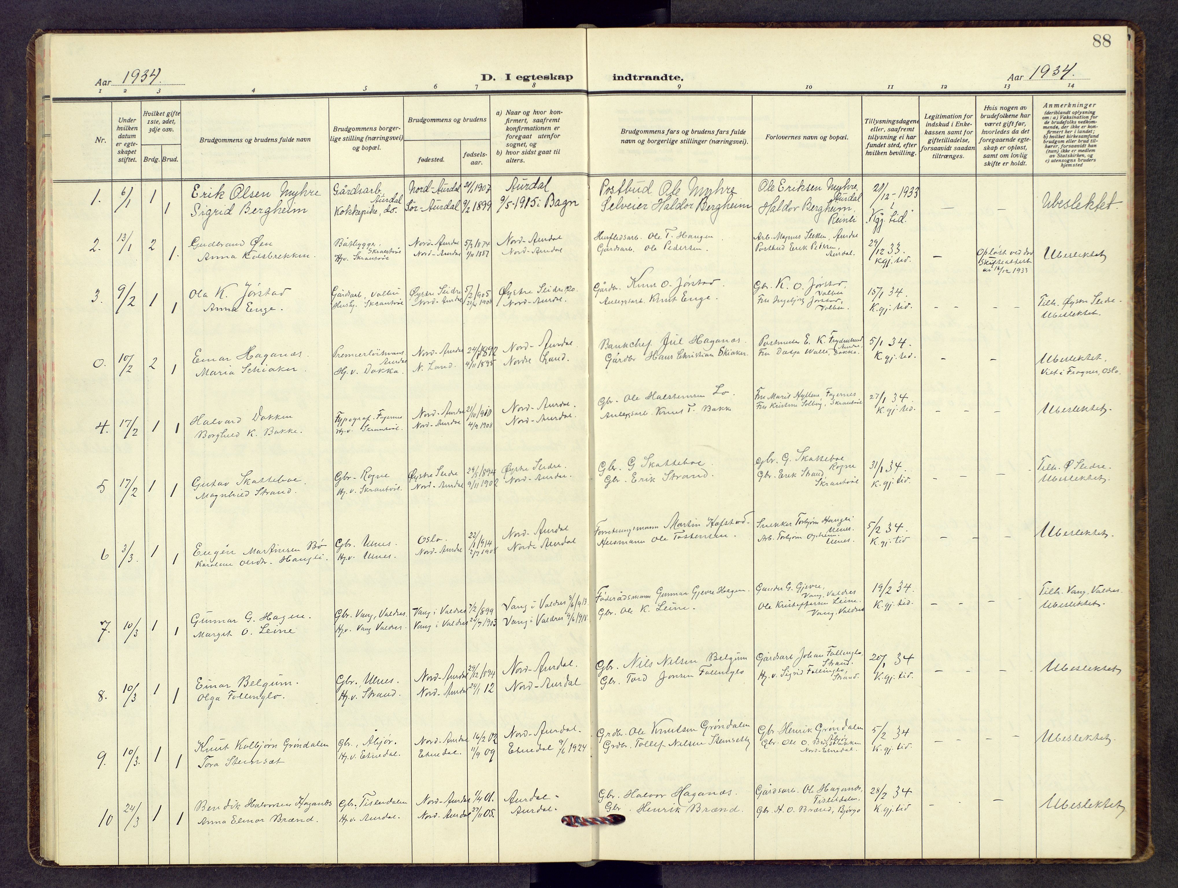 Nord-Aurdal prestekontor, SAH/PREST-132/H/Ha/Hab/L0017: Klokkerbok nr. 17, 1933-1946, s. 88