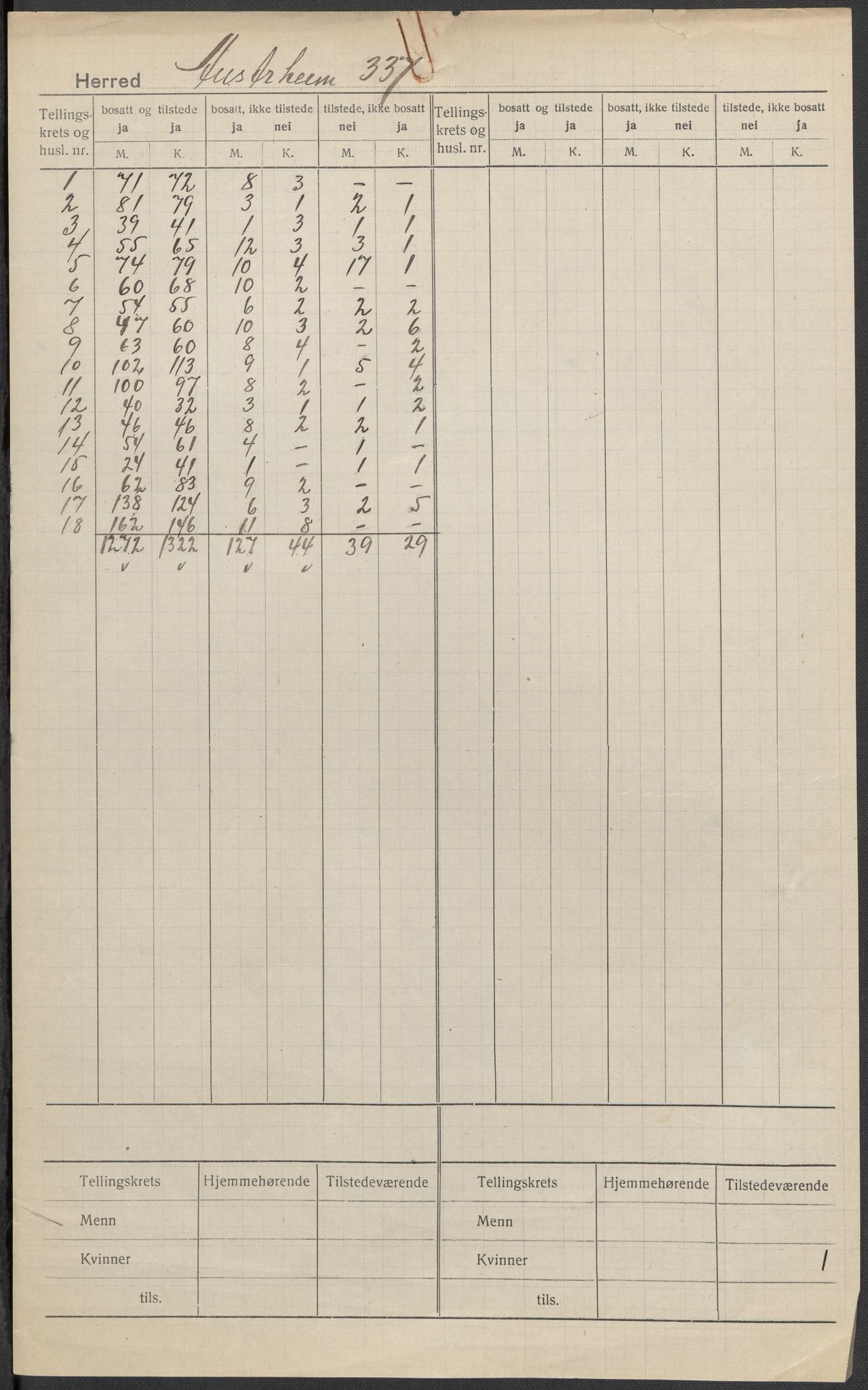 SAB, Folketelling 1920 for 1264 Austrheim herred, 1920, s. 1