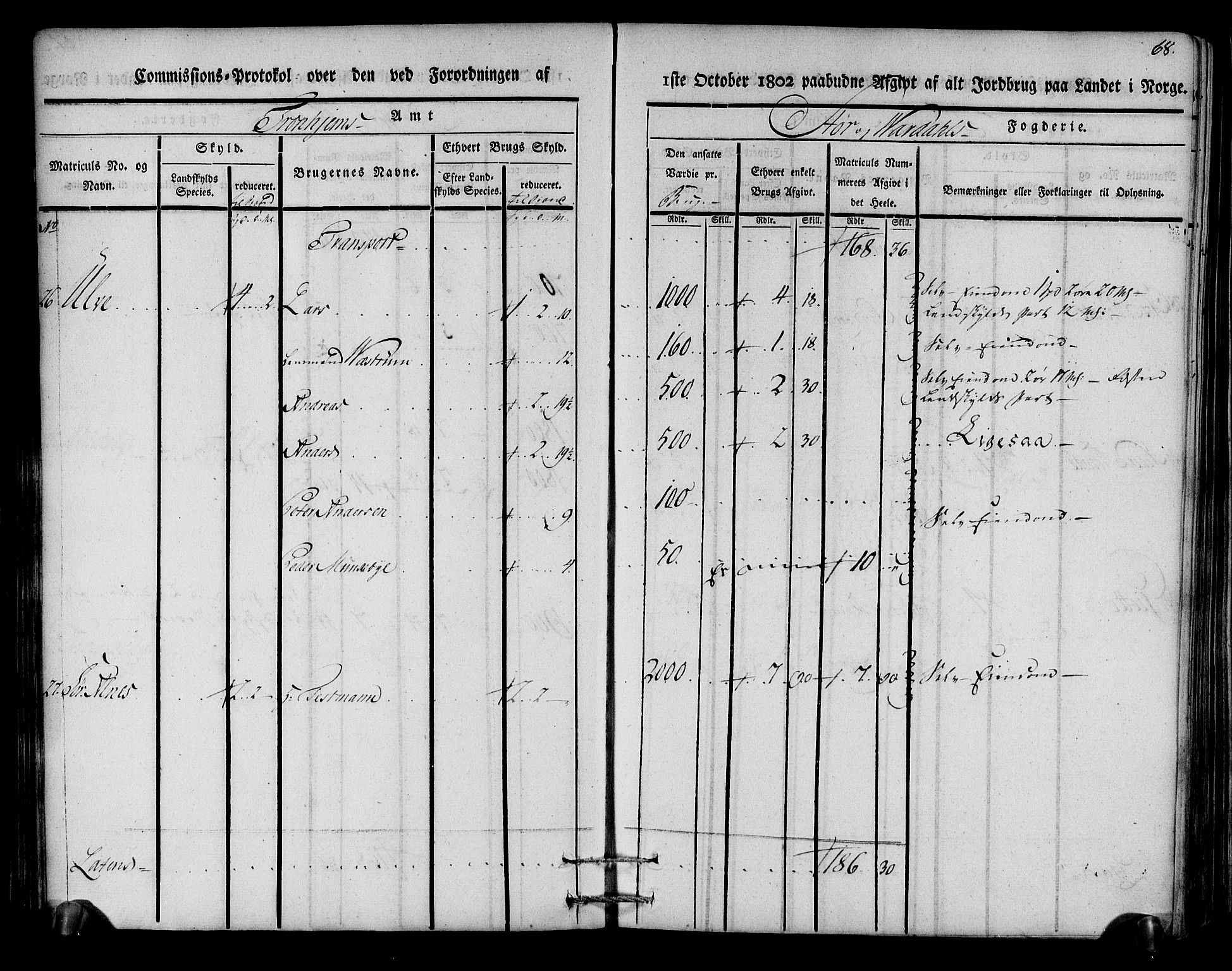 Rentekammeret inntil 1814, Realistisk ordnet avdeling, AV/RA-EA-4070/N/Ne/Nea/L0148: Stjørdal og Verdal fogderi. Kommisjonsprotokoll, 1803, s. 69