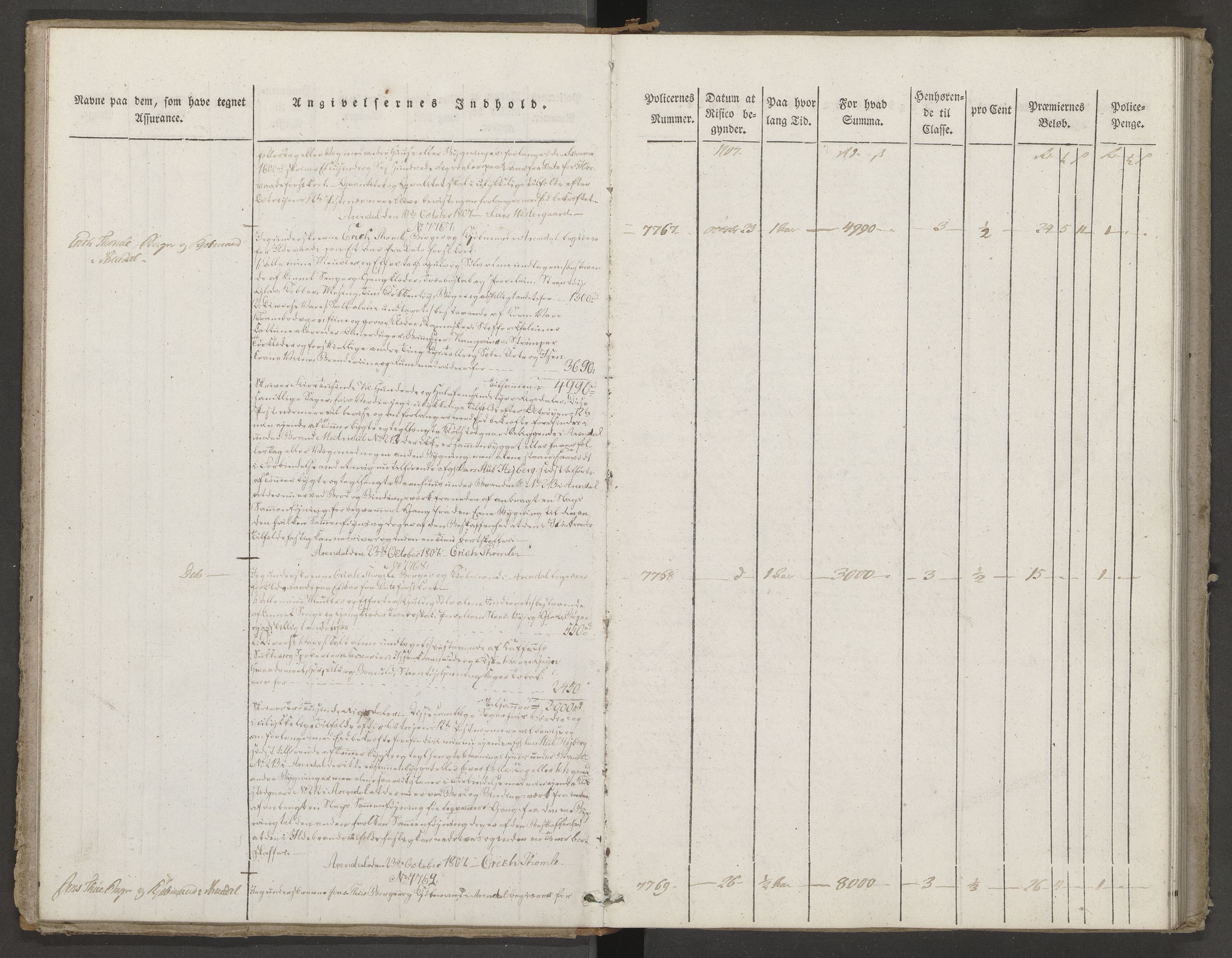 Norges Brannkasse Arendal, AV/SAK-2241-0002/F/Fa/L0038: Brannassuranseprotokoll nr. 36, 1807-1809