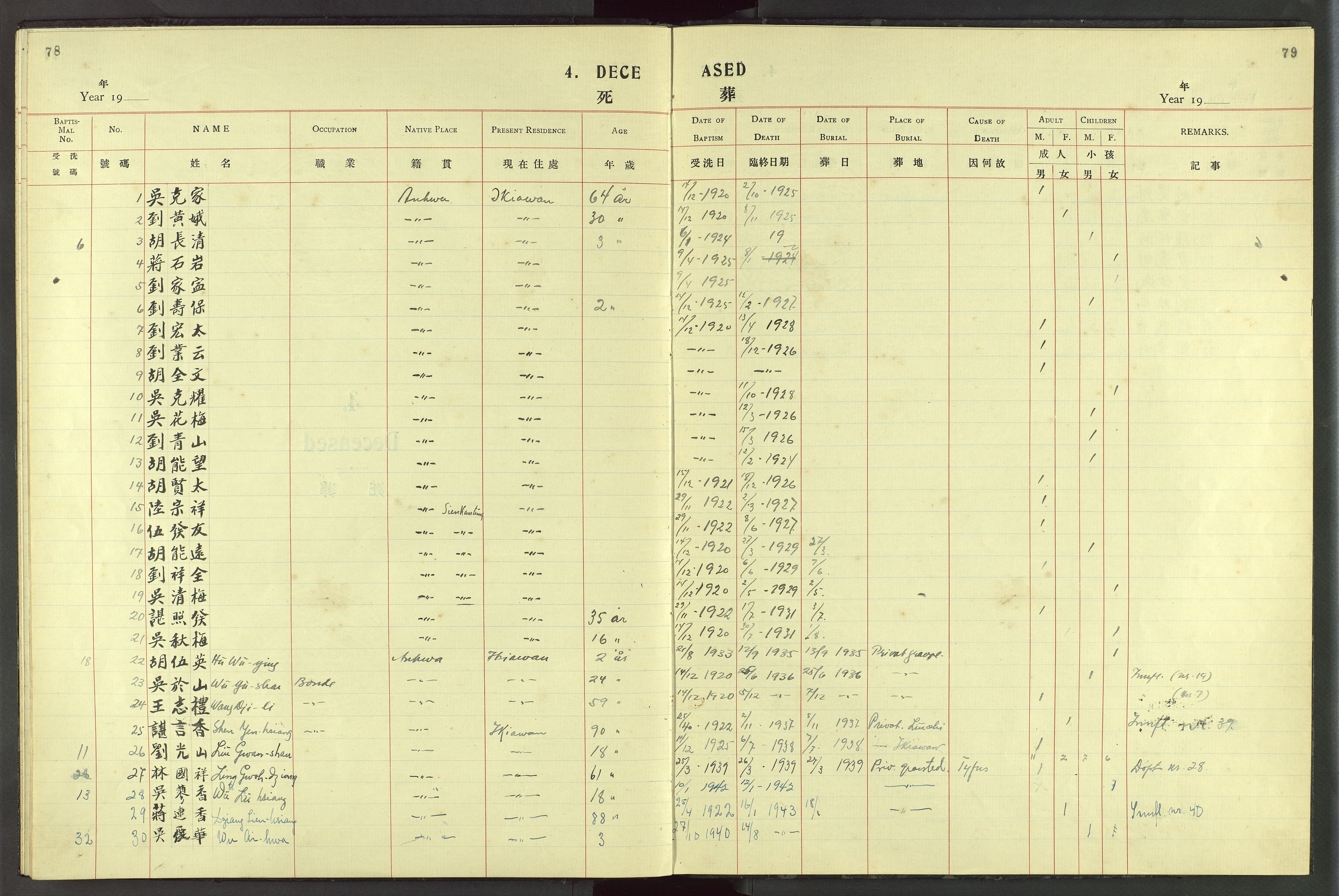 Det Norske Misjonsselskap - utland - Kina (Hunan), VID/MA-A-1065/Dm/L0084: Ministerialbok nr. 122, 1924-1942, s. 78-79
