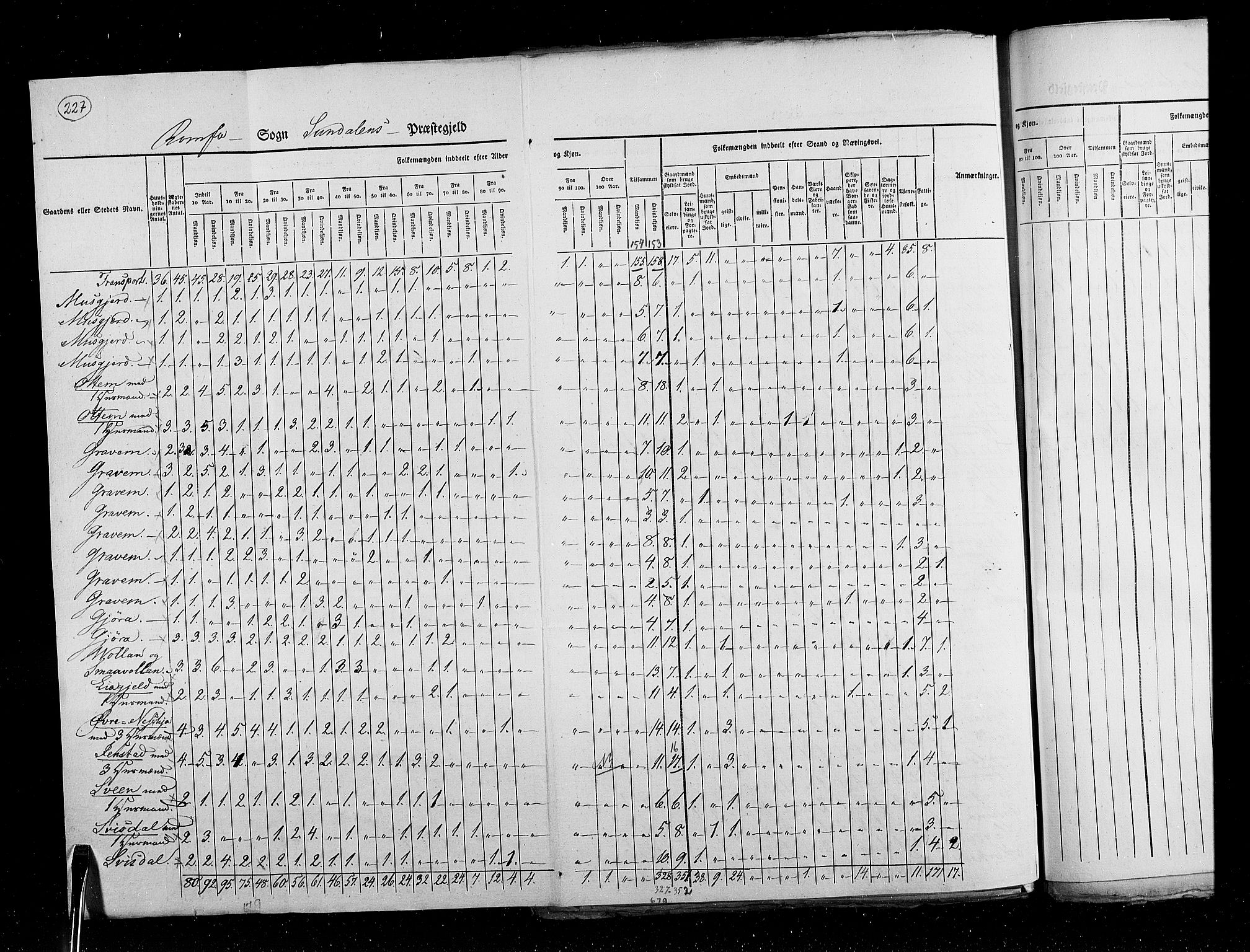 RA, Folketellingen 1825, bind 15: Romsdal amt, 1825, s. 227