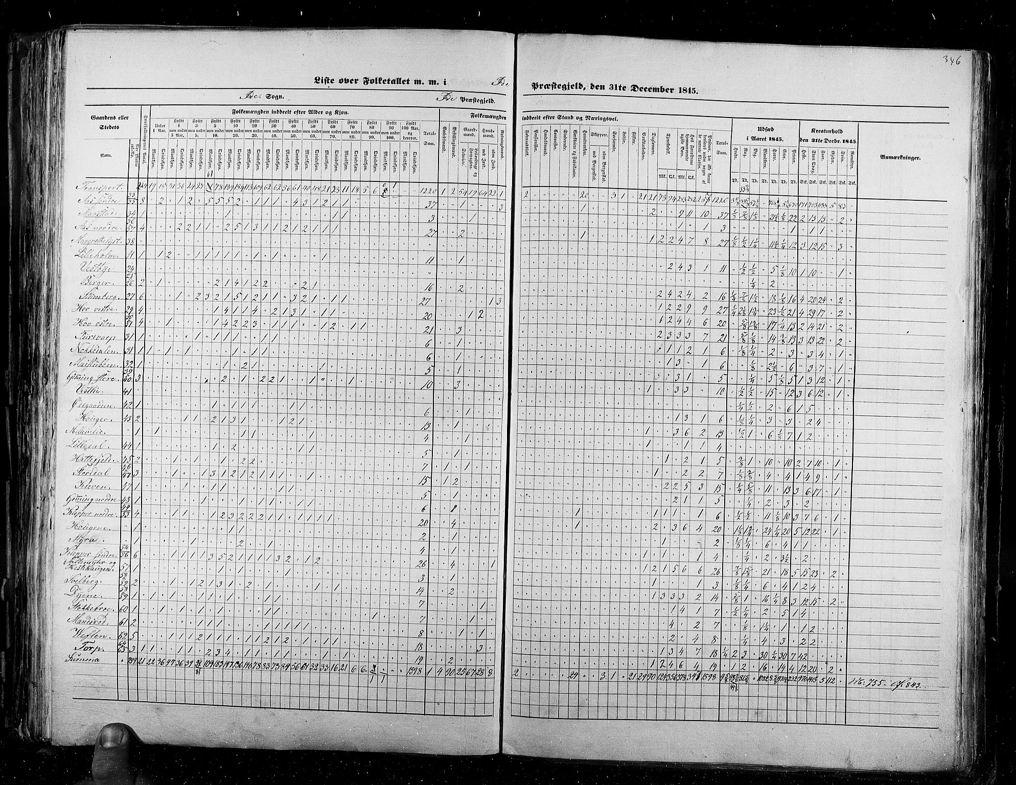 RA, Folketellingen 1845, bind 2: Smålenenes amt og Akershus amt, 1845, s. 346