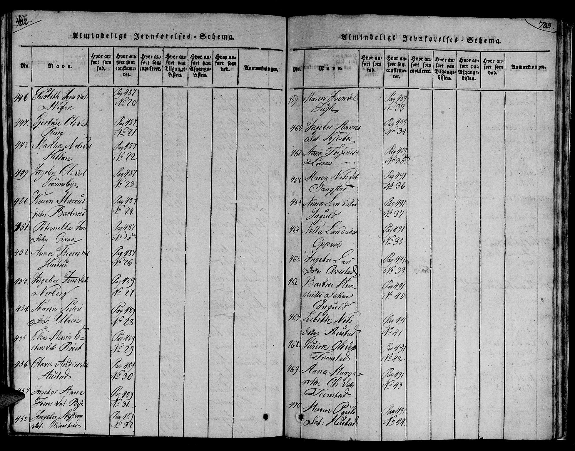 Ministerialprotokoller, klokkerbøker og fødselsregistre - Nord-Trøndelag, SAT/A-1458/730/L0275: Ministerialbok nr. 730A04, 1816-1822, s. 702-703