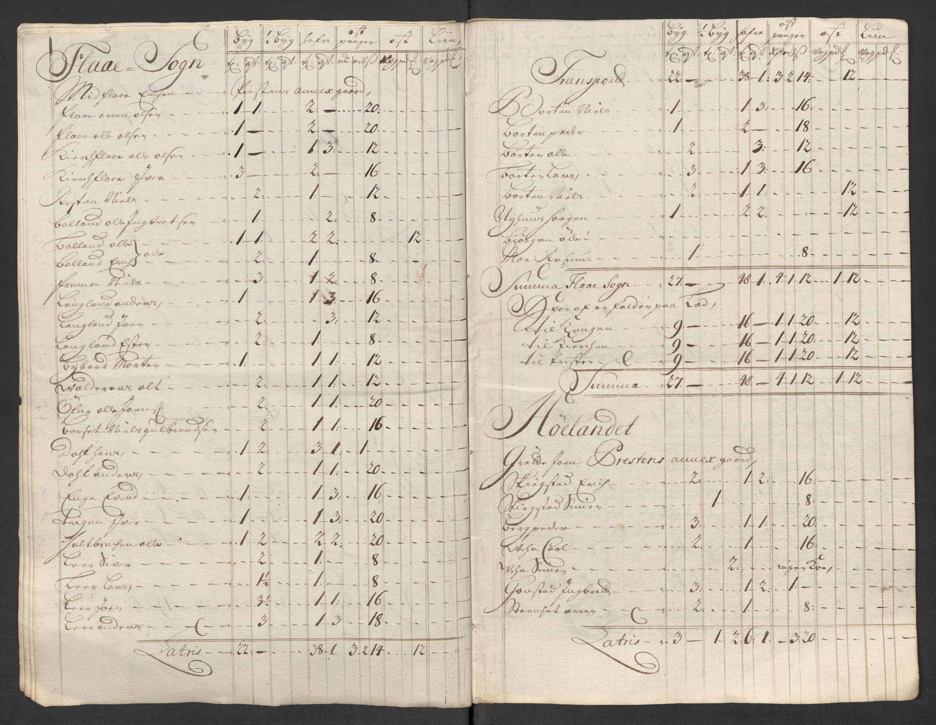 Rentekammeret inntil 1814, Reviderte regnskaper, Fogderegnskap, AV/RA-EA-4092/R60/L3964: Fogderegnskap Orkdal og Gauldal, 1713, s. 424