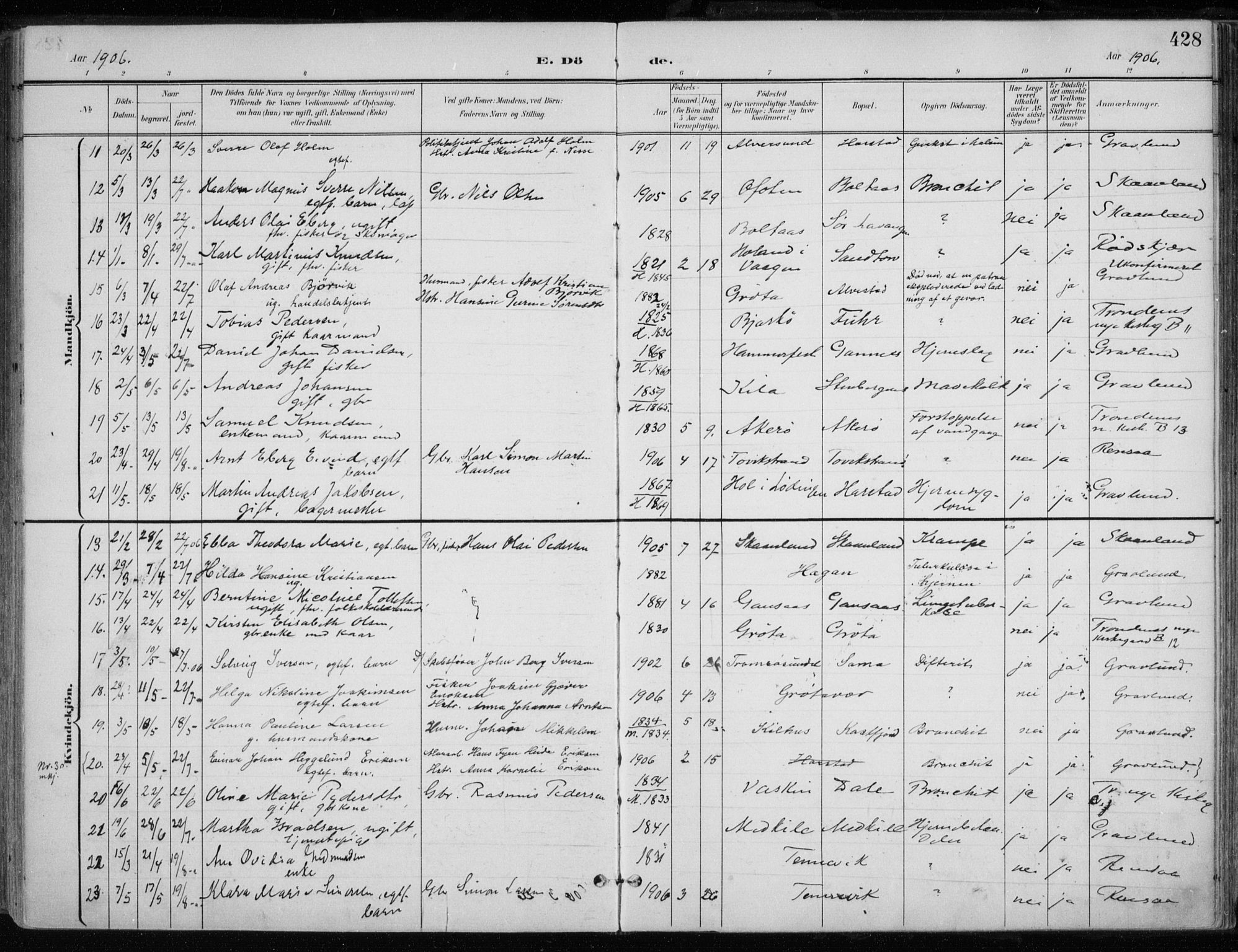 Trondenes sokneprestkontor, AV/SATØ-S-1319/H/Ha/L0017kirke: Ministerialbok nr. 17, 1899-1908, s. 428