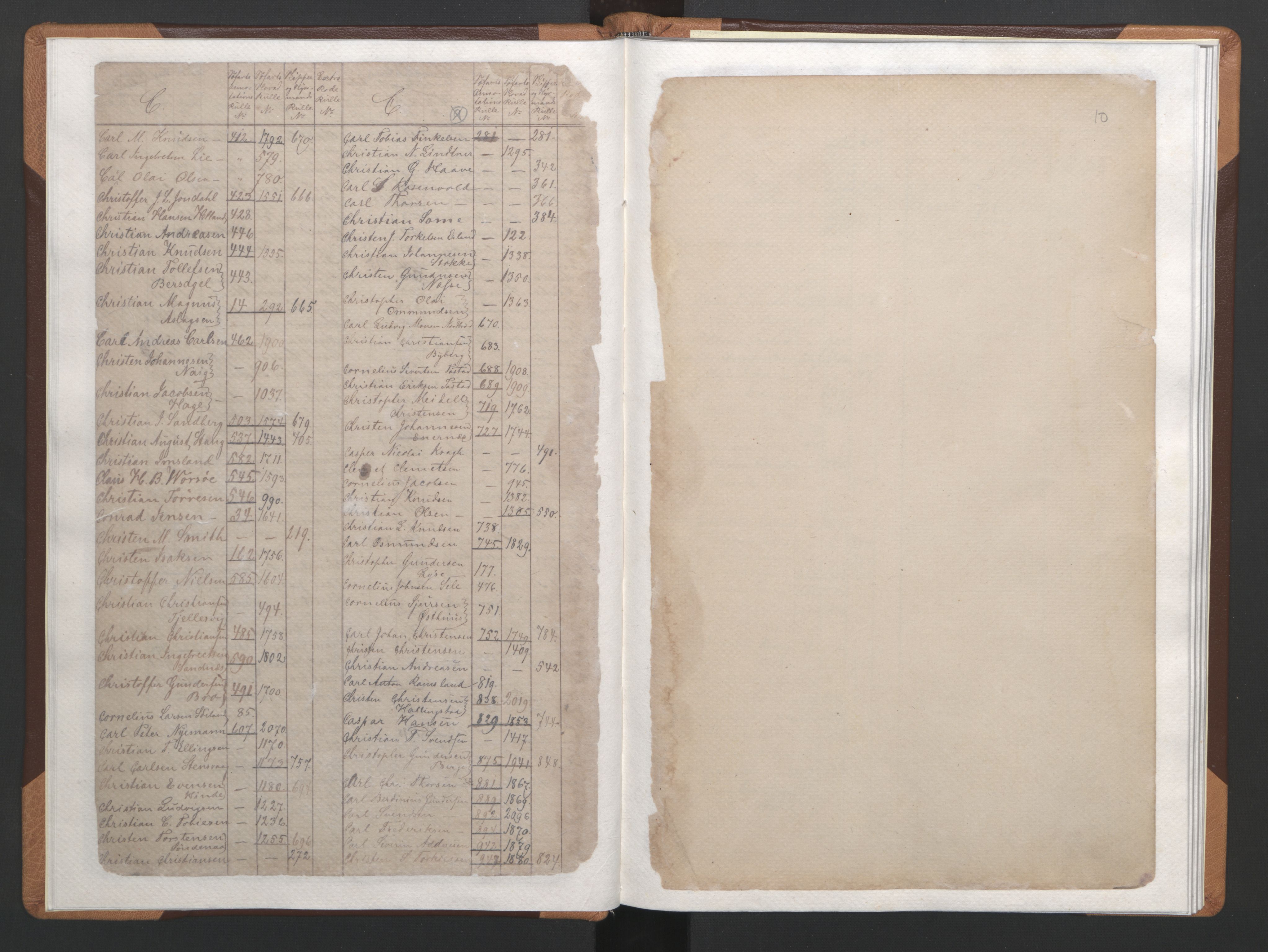 Stavanger sjømannskontor, AV/SAST-A-102006/F/Fb/Fba/L0002: Navneregister sjøfartsruller, 1860-1869, s. 11