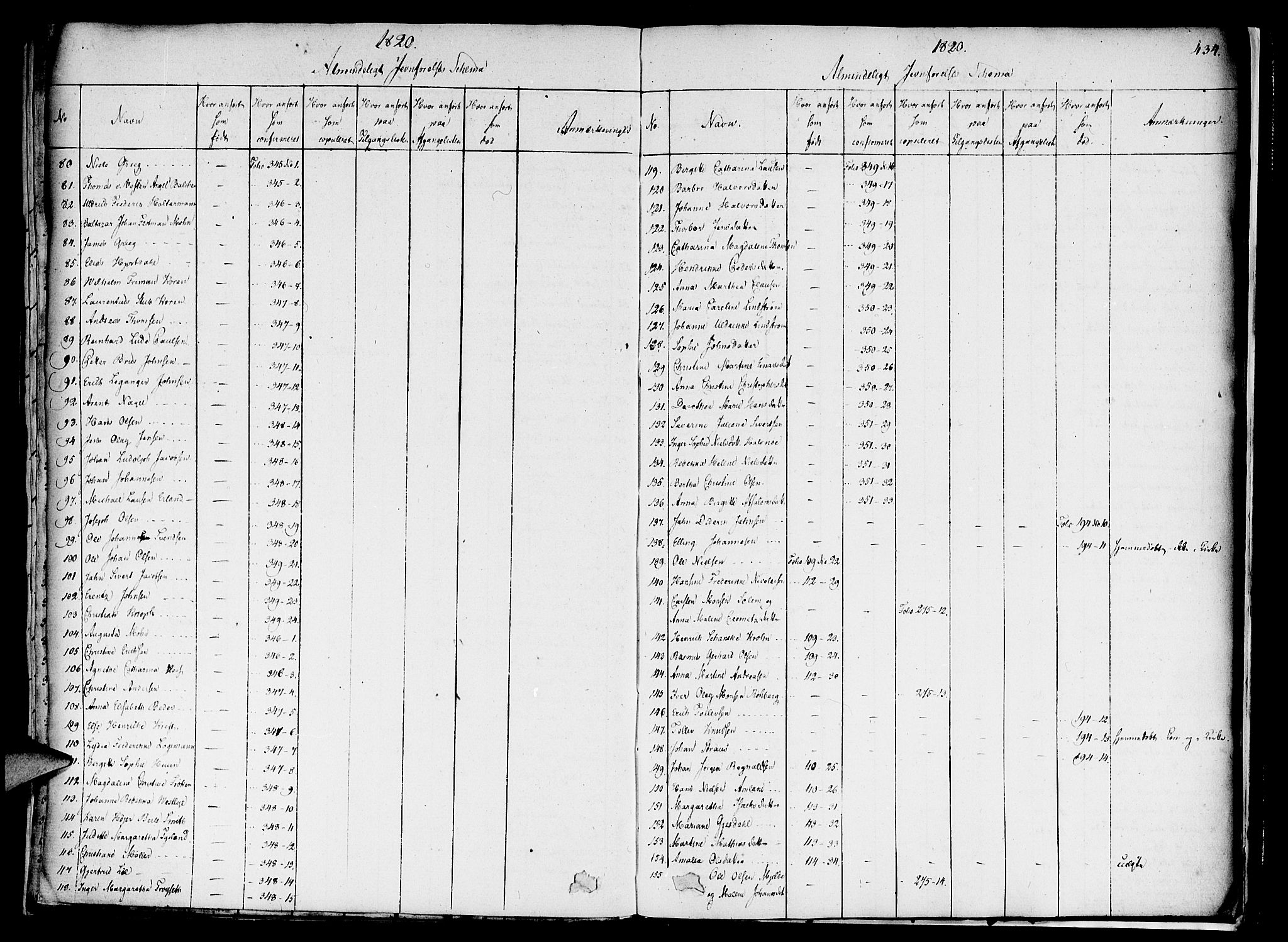 Nykirken Sokneprestembete, AV/SAB-A-77101/H/Haa/L0011: Ministerialbok nr. A 11, 1816-1821, s. 434