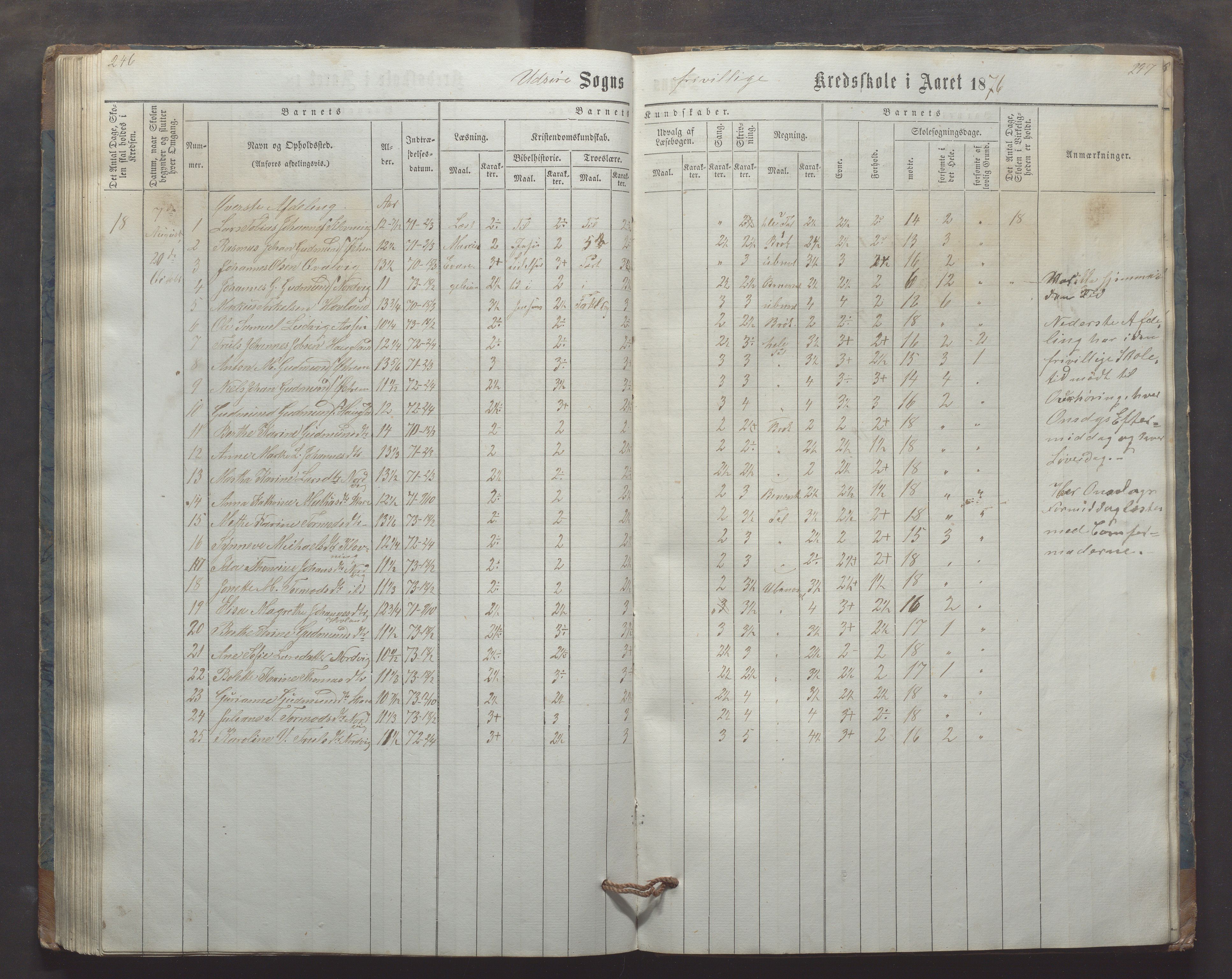 Utsira kommune - Utsira skole, IKAR/K-102080/H/L0003: Skoleprotokoll, 1863-1883, s. 246-247