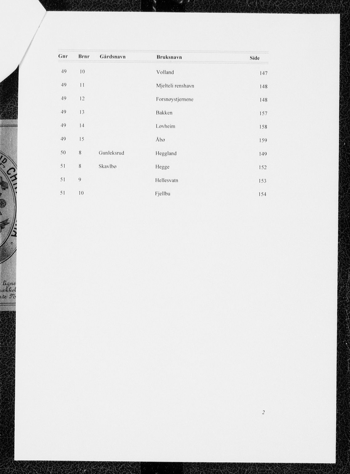 Øvre Telemark østfjelske sorenskriveri, SAKO/A-213/G/Gb/Gbd/L0002: Panteregister nr. IV 2