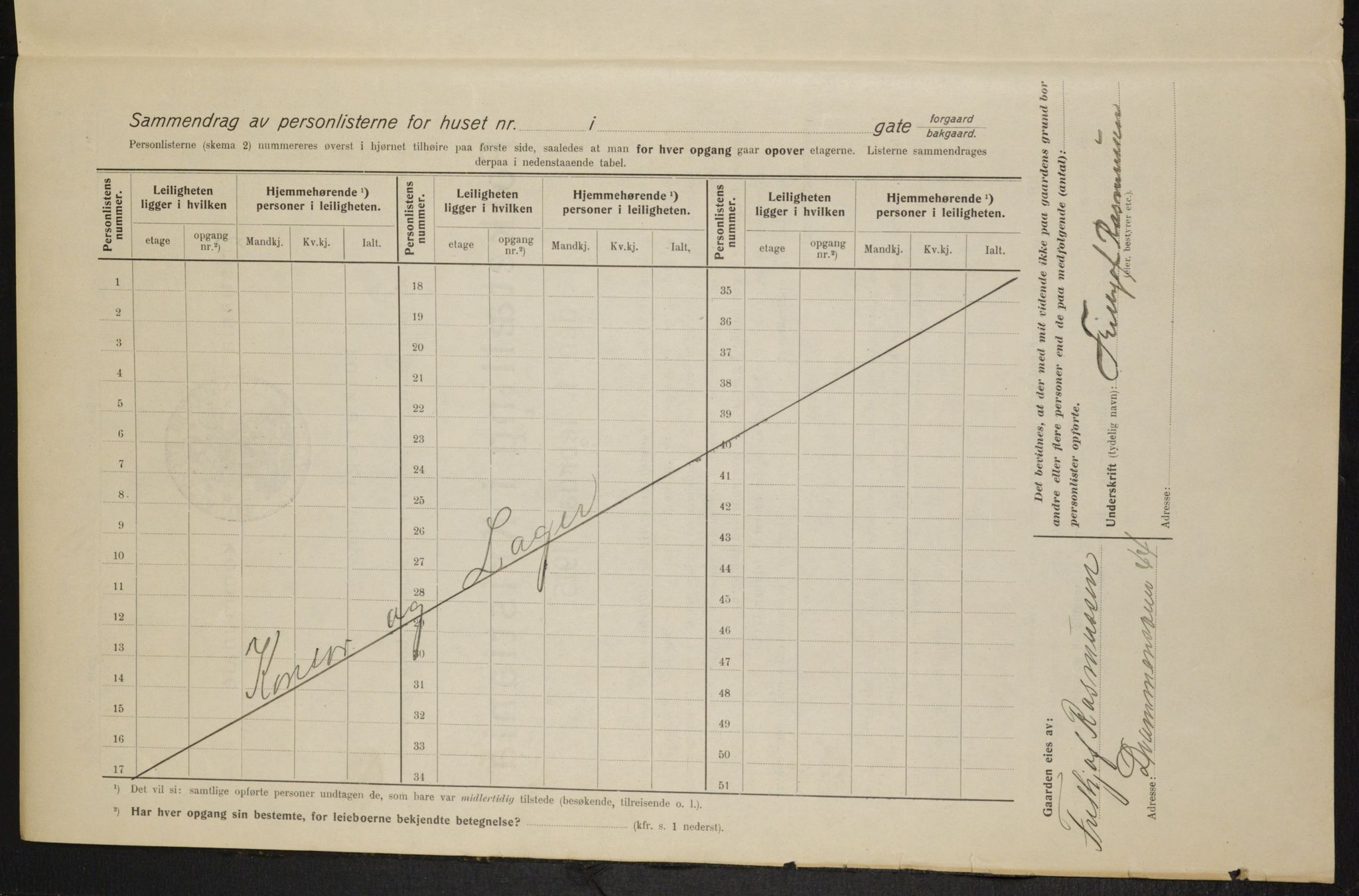 OBA, Kommunal folketelling 1.2.1915 for Kristiania, 1915, s. 101486