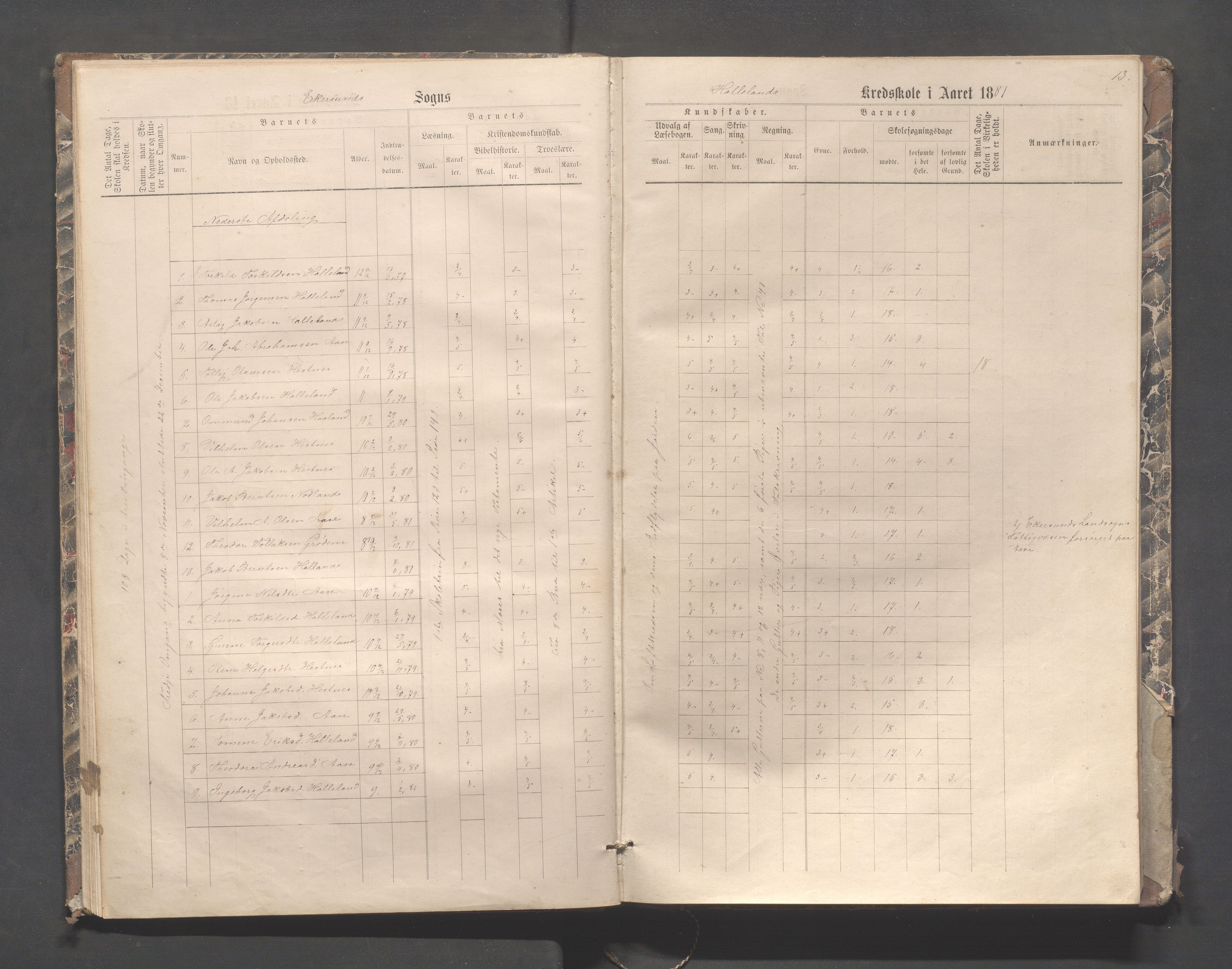 Eigersund kommune (Herredet) - Skolekommisjonen/skolestyret, IKAR/K-100453/Jb/L0004: Skoleprotokoll - Hegdal, Hadland, Åmdal, 1880-1890, s. 13