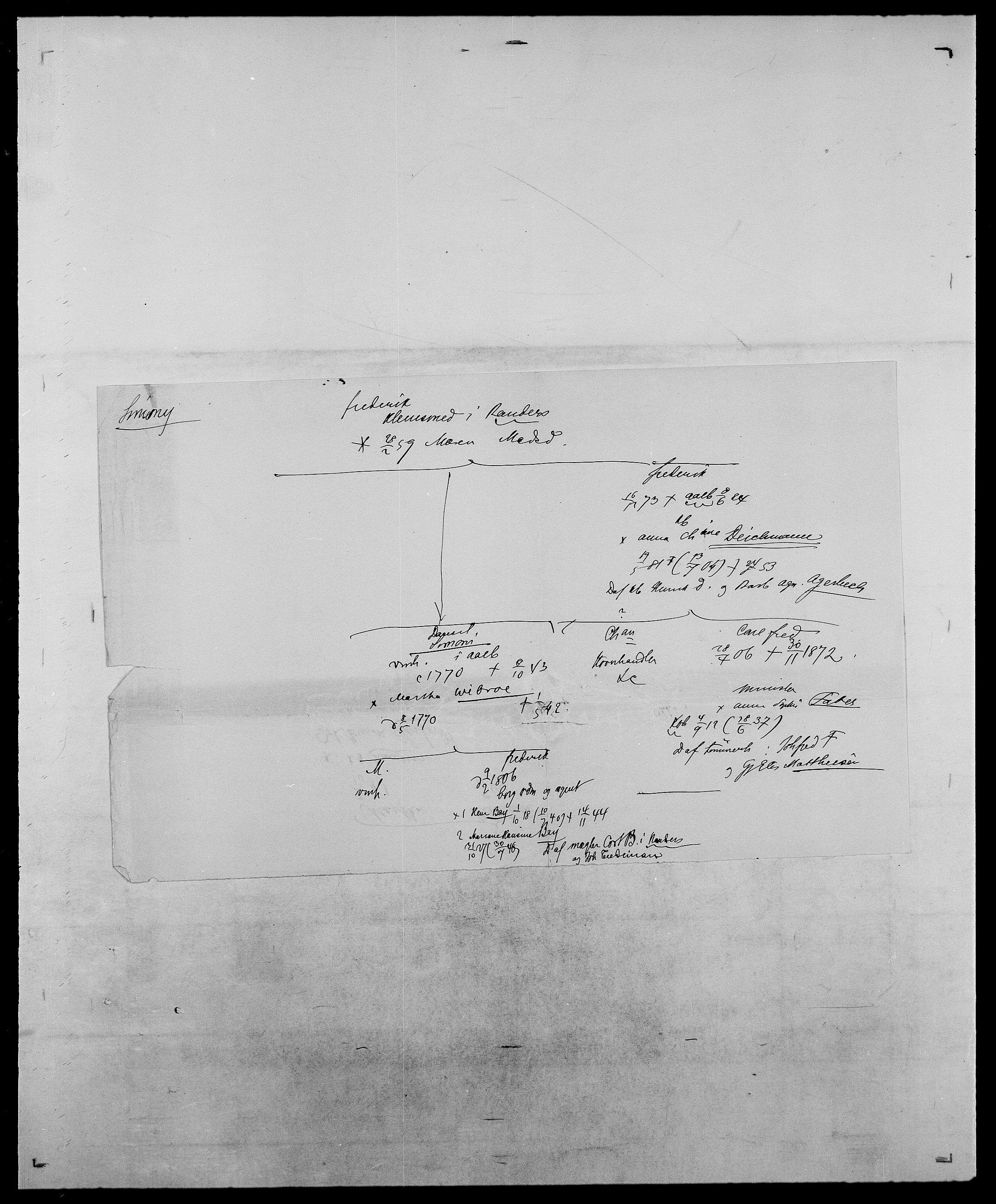 Delgobe, Charles Antoine - samling, AV/SAO-PAO-0038/D/Da/L0035: Schnabel - sjetman, s. 825