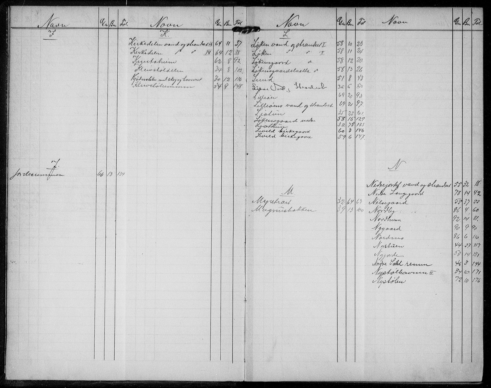 Hallingdal sorenskriveri, AV/SAKO-A-121/G/Gb/Gbd/L0005: Panteregister nr. IV 5